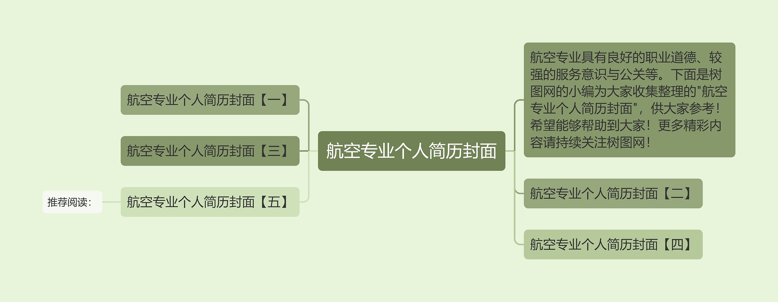 航空专业个人简历封面思维导图