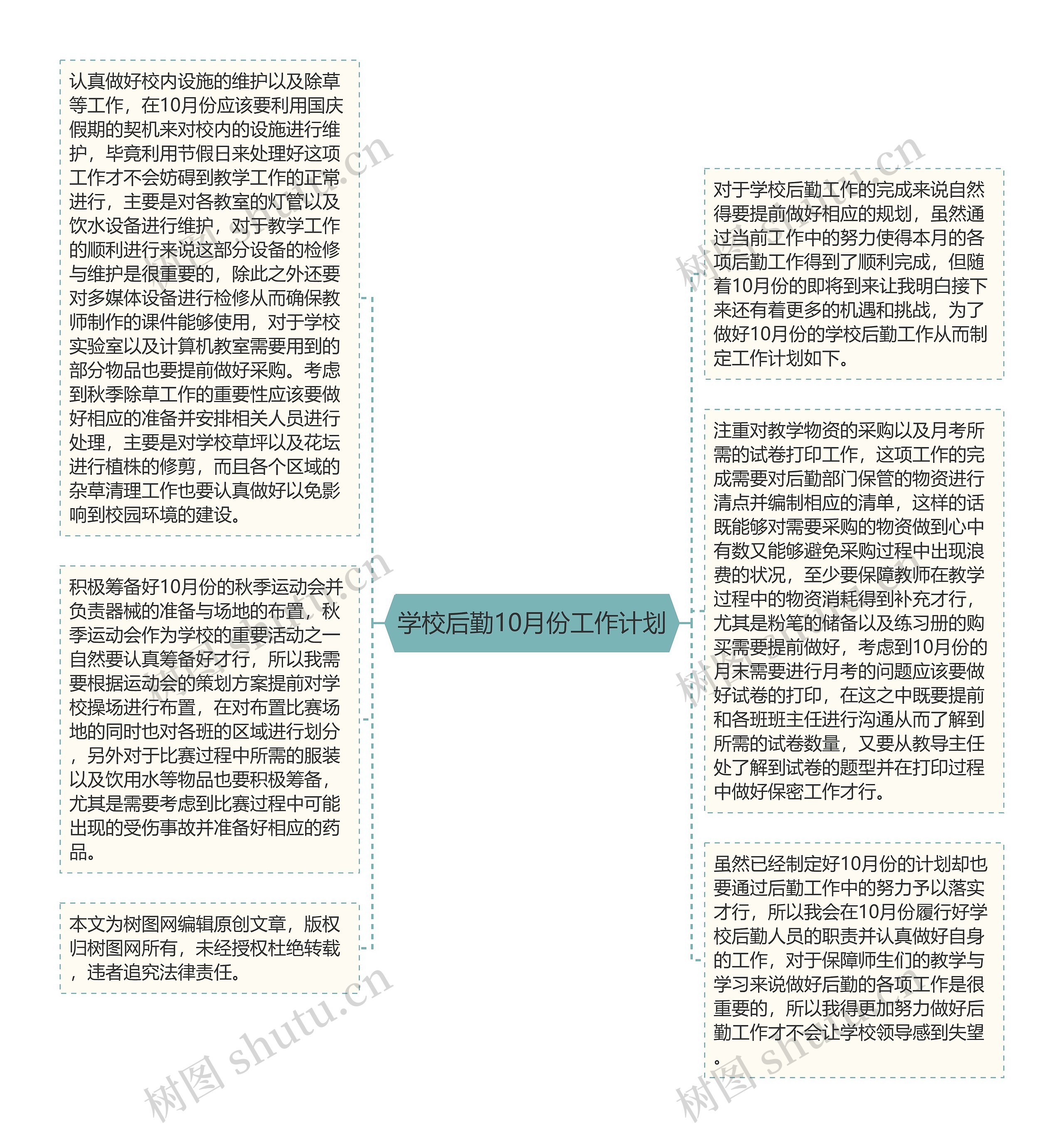 学校后勤10月份工作计划思维导图