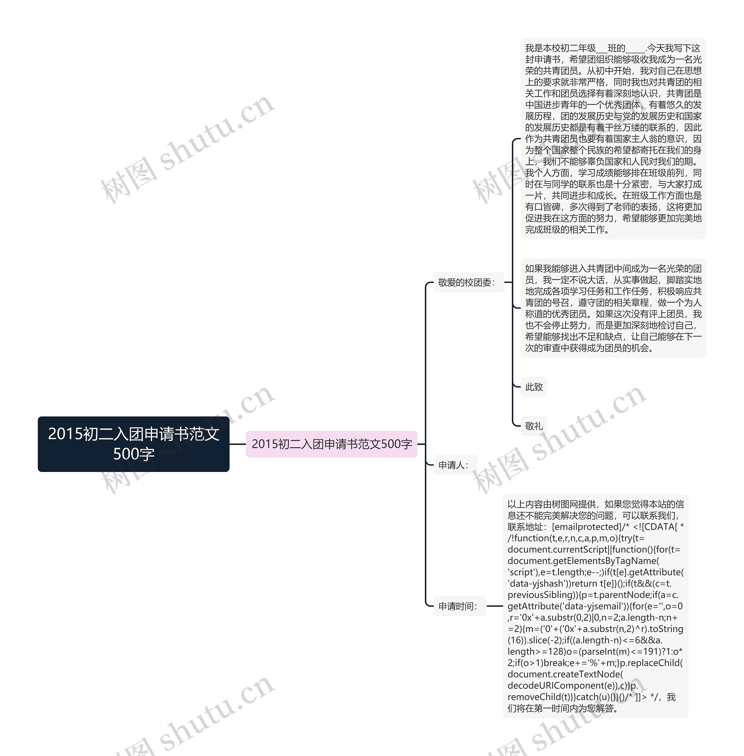 2015初二入团申请书范文500字思维导图