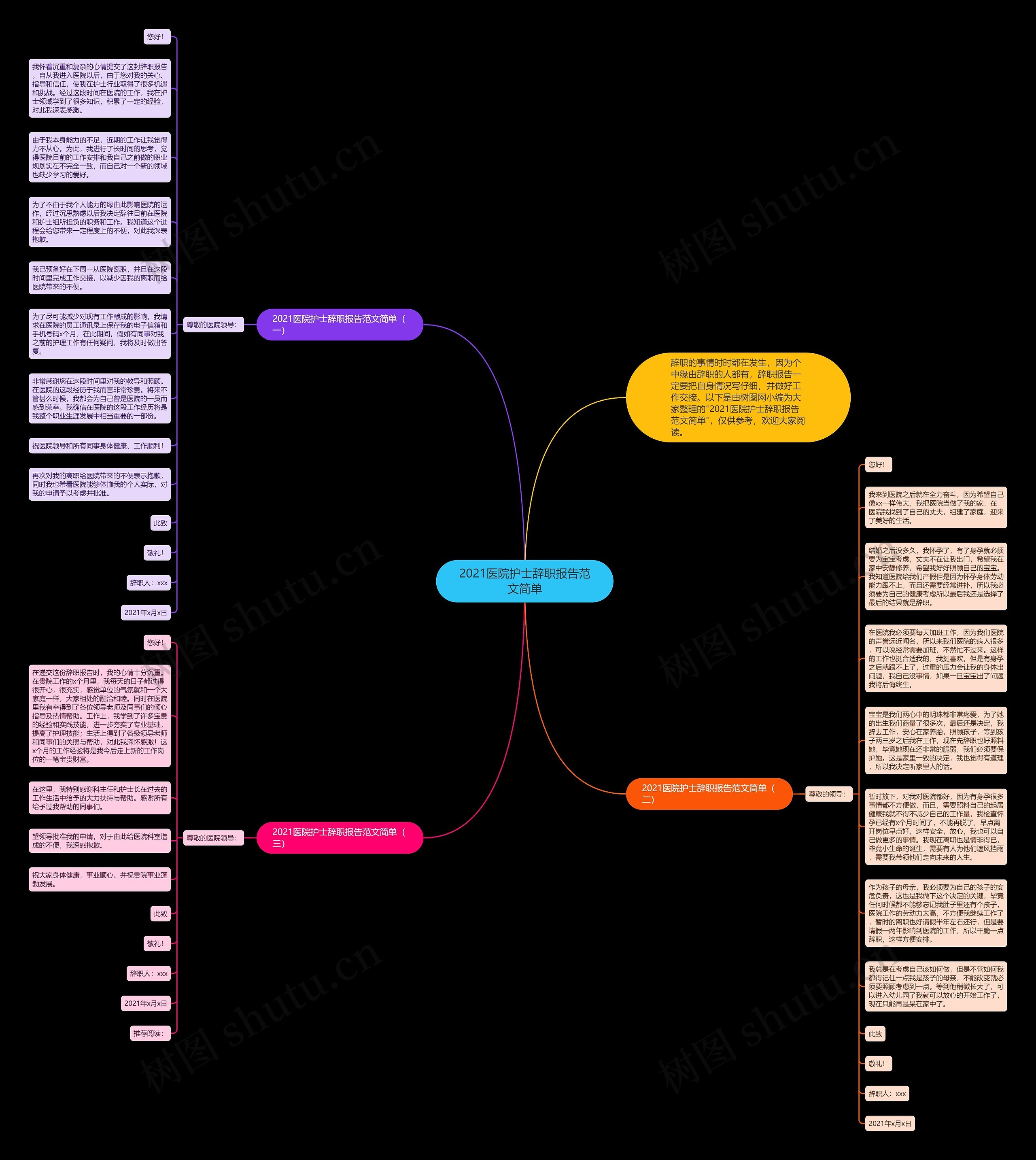 2021医院护士辞职报告范文简单思维导图