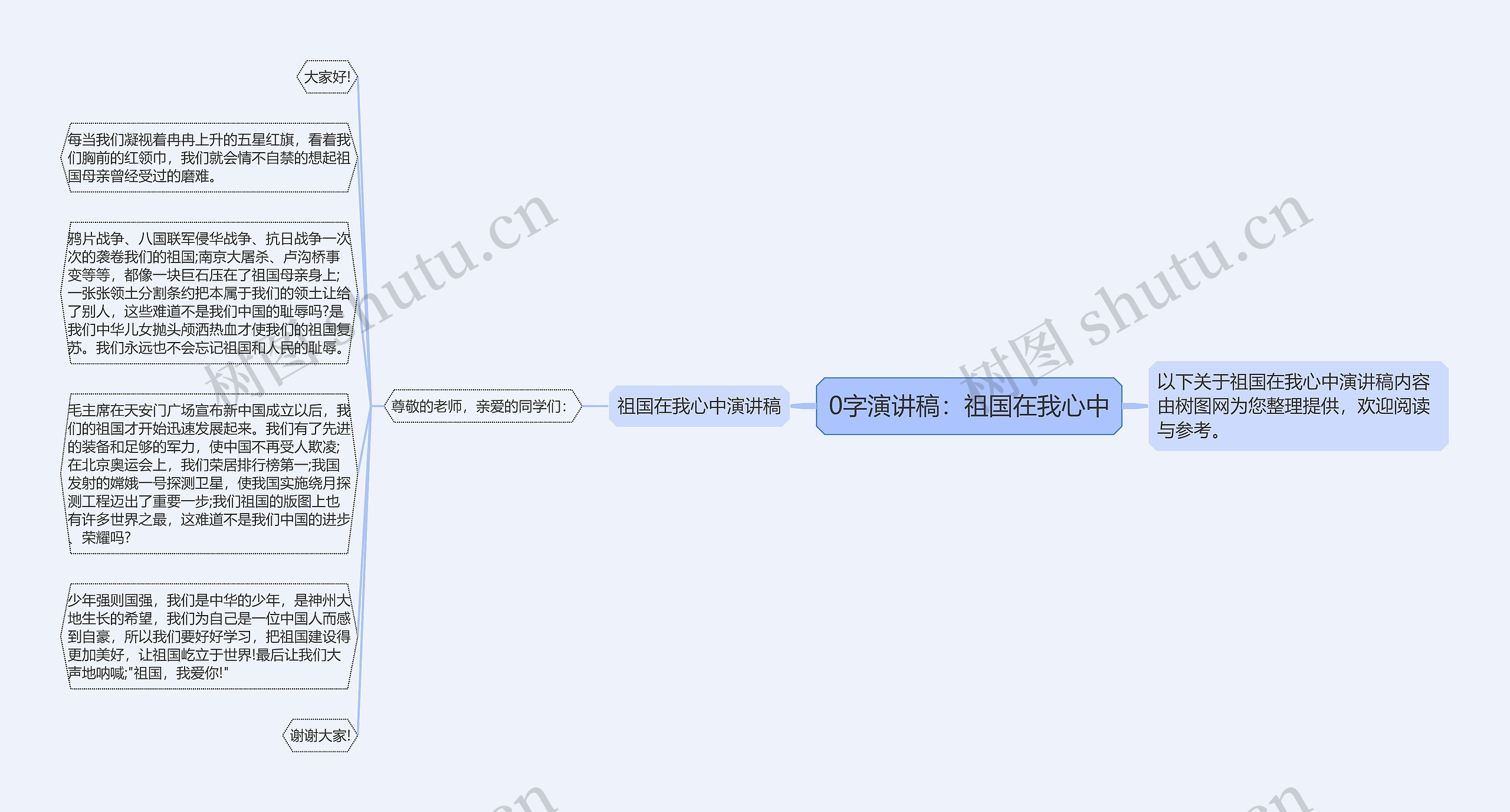 0字演讲稿：祖国在我心中