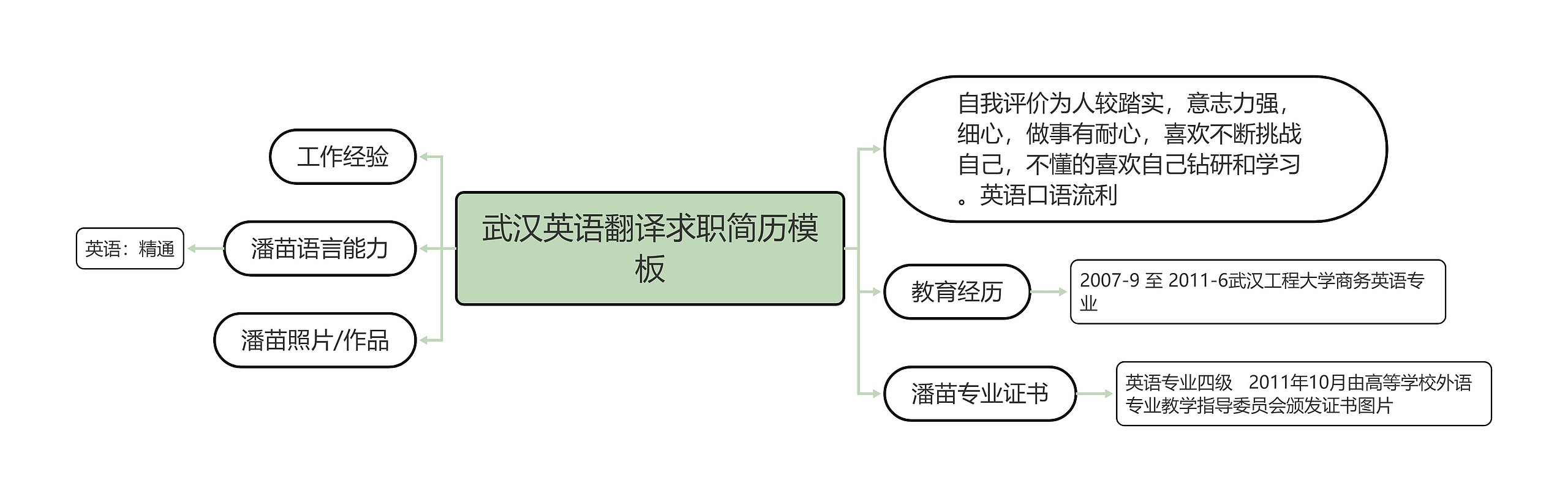 武汉英语翻译求职简历模板