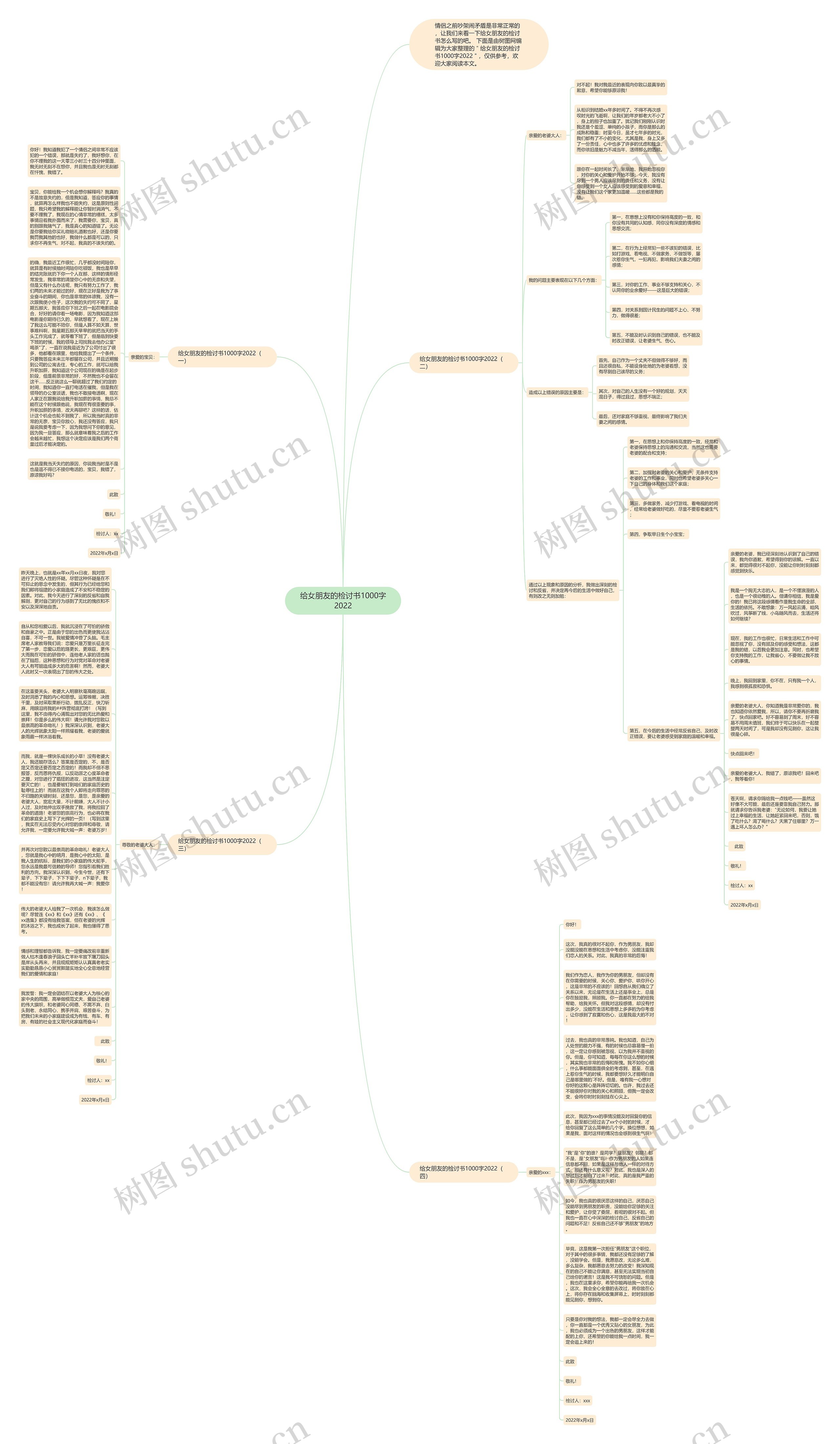 给女朋友的检讨书1000字2022思维导图