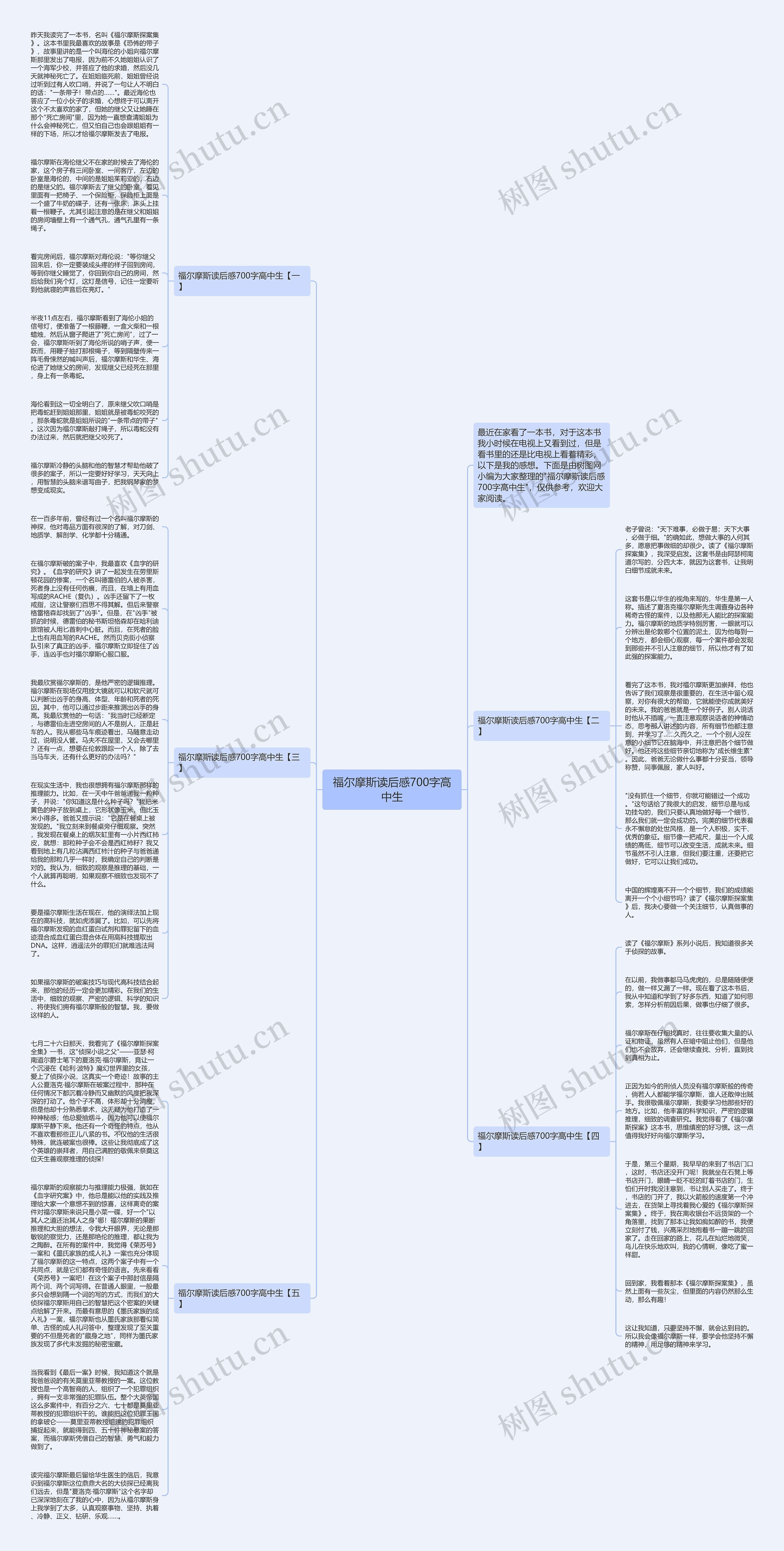 福尔摩斯读后感700字高中生思维导图