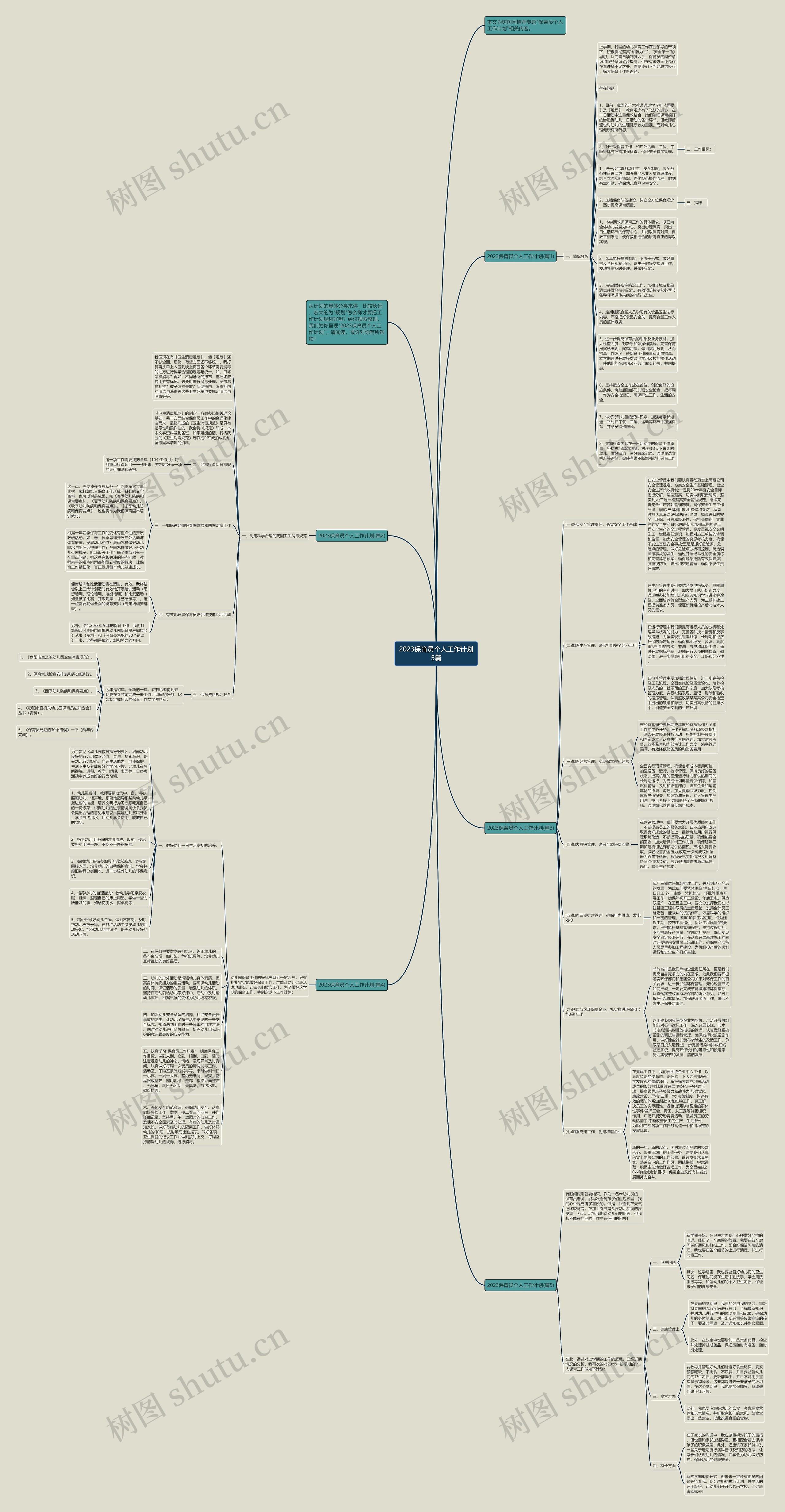 2023保育员个人工作计划5篇思维导图