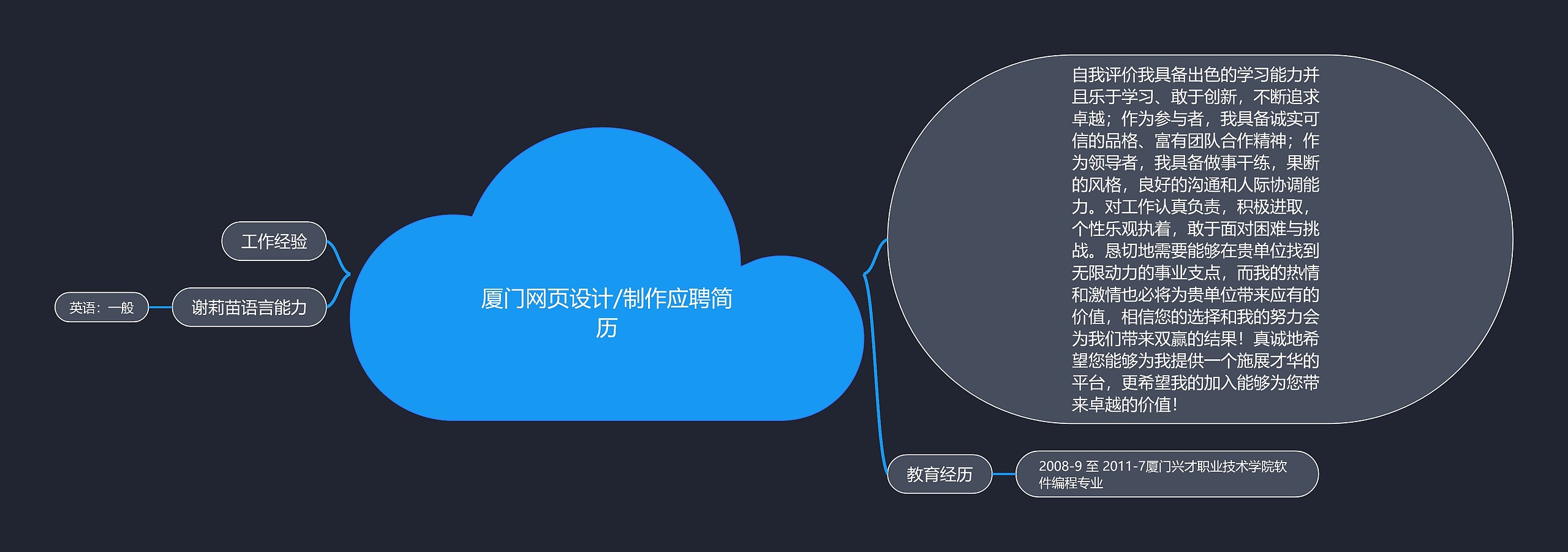 厦门网页设计/制作应聘简历思维导图