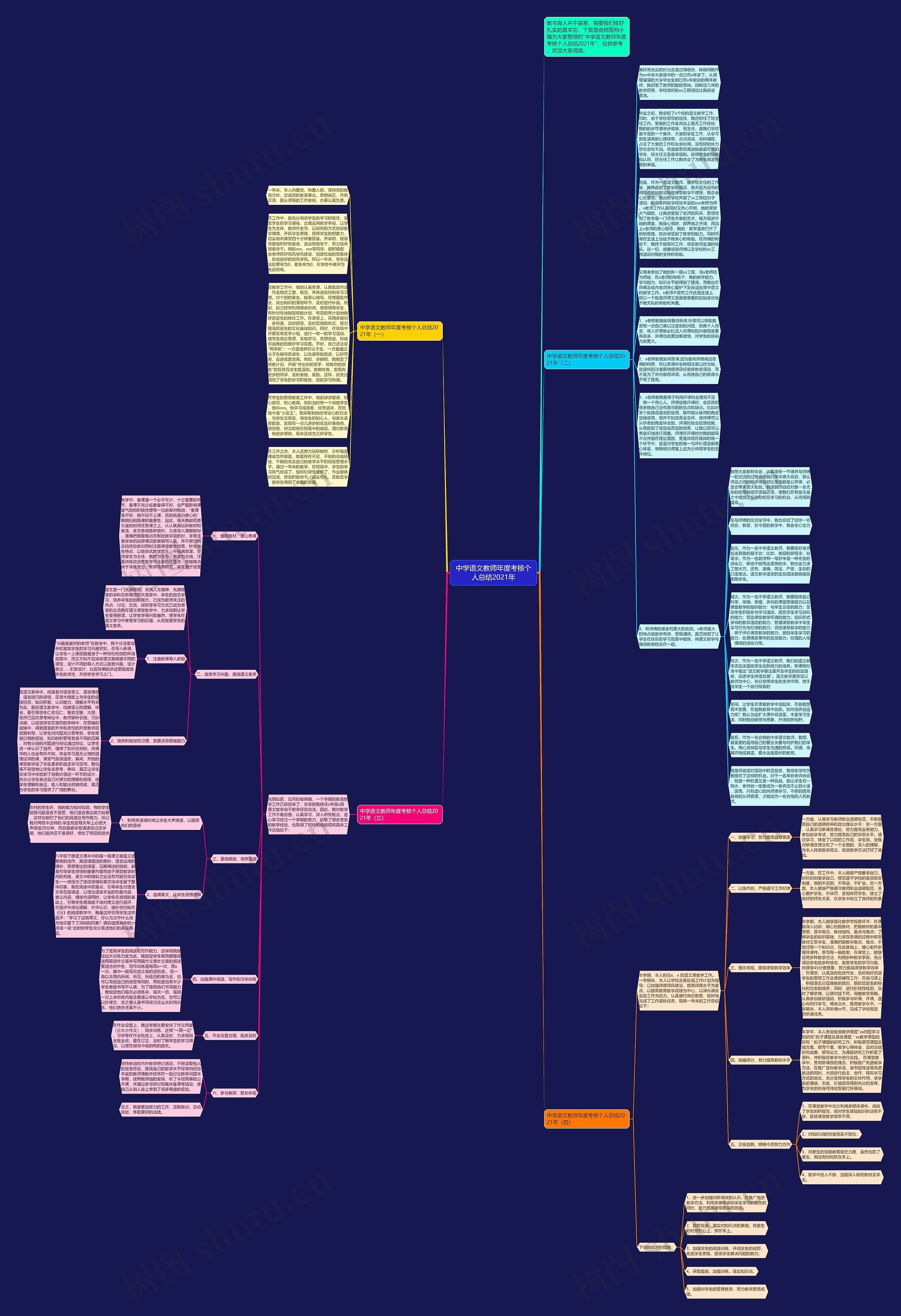 中学语文教师年度考核个人总结2021年思维导图