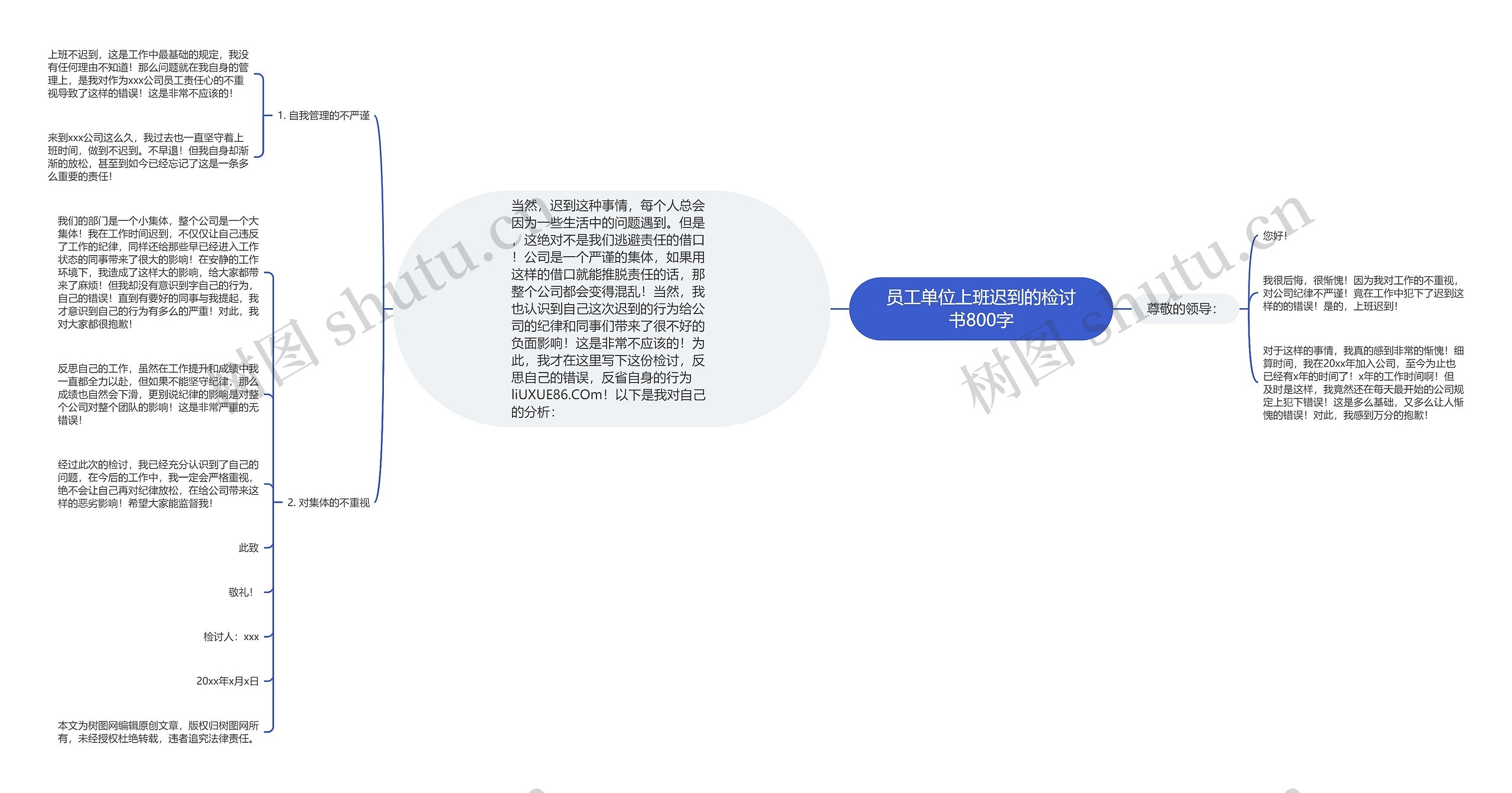 员工单位上班迟到的检讨书800字思维导图