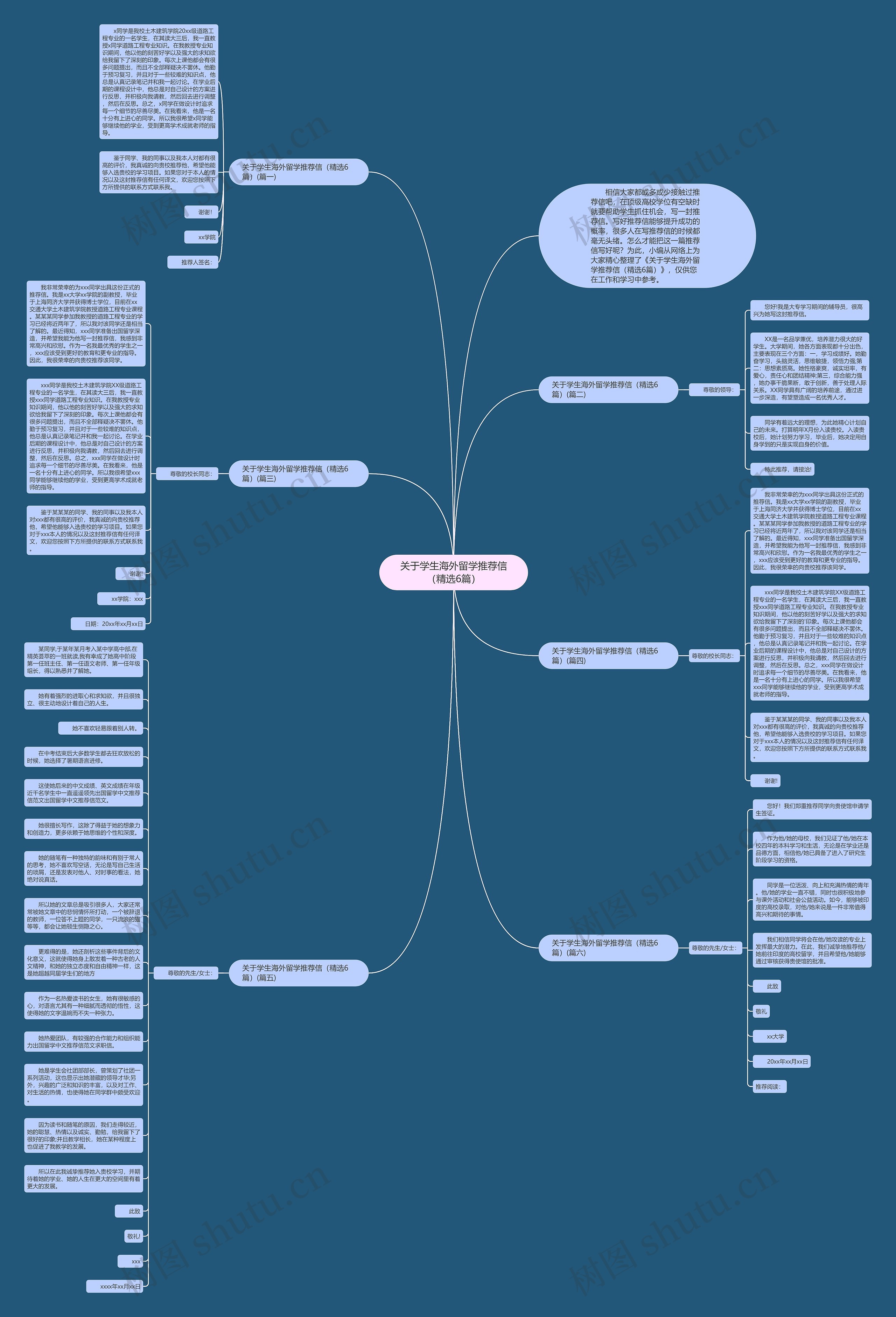 关于学生海外留学推荐信（精选6篇）思维导图