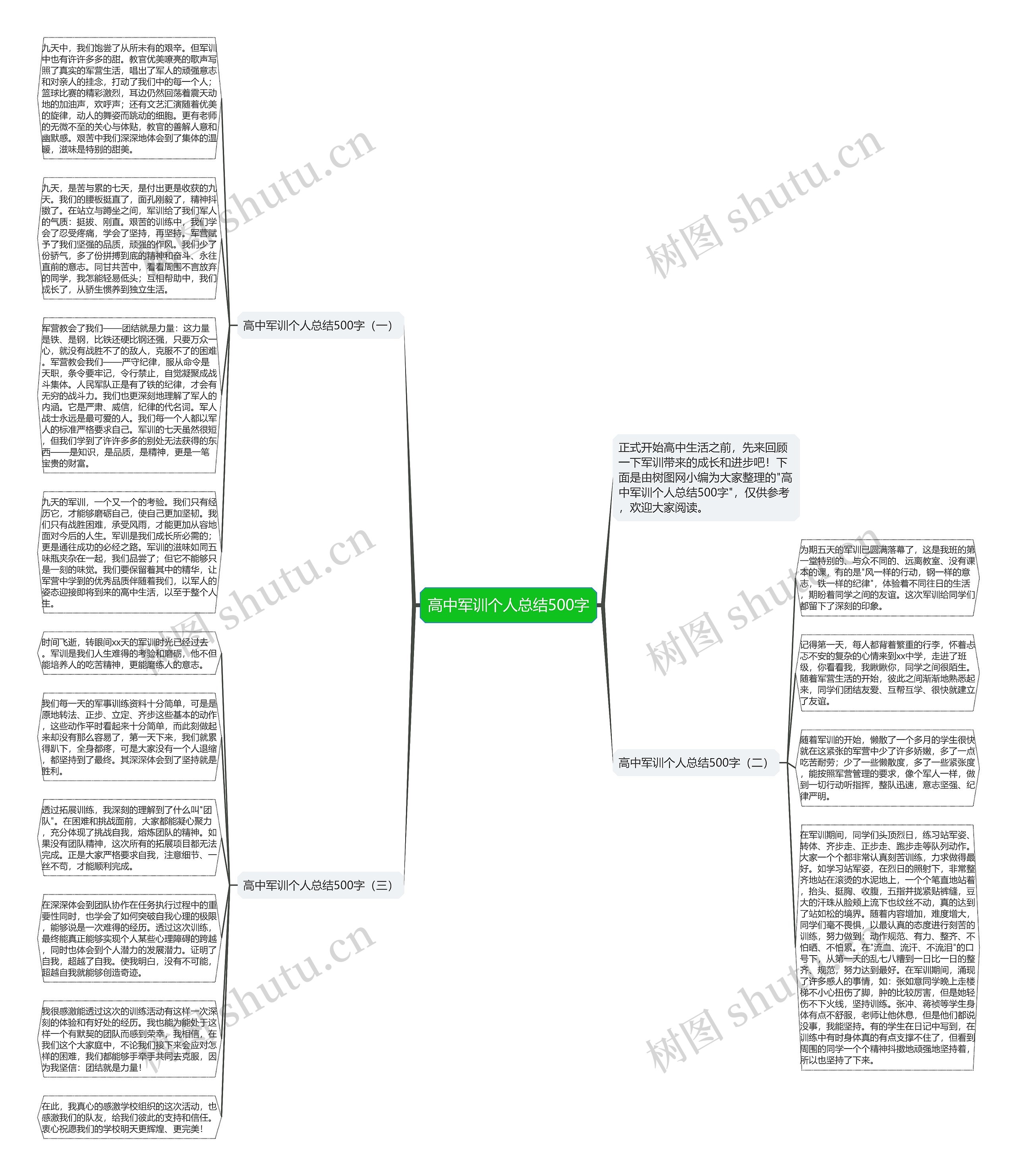 高中军训个人总结500字