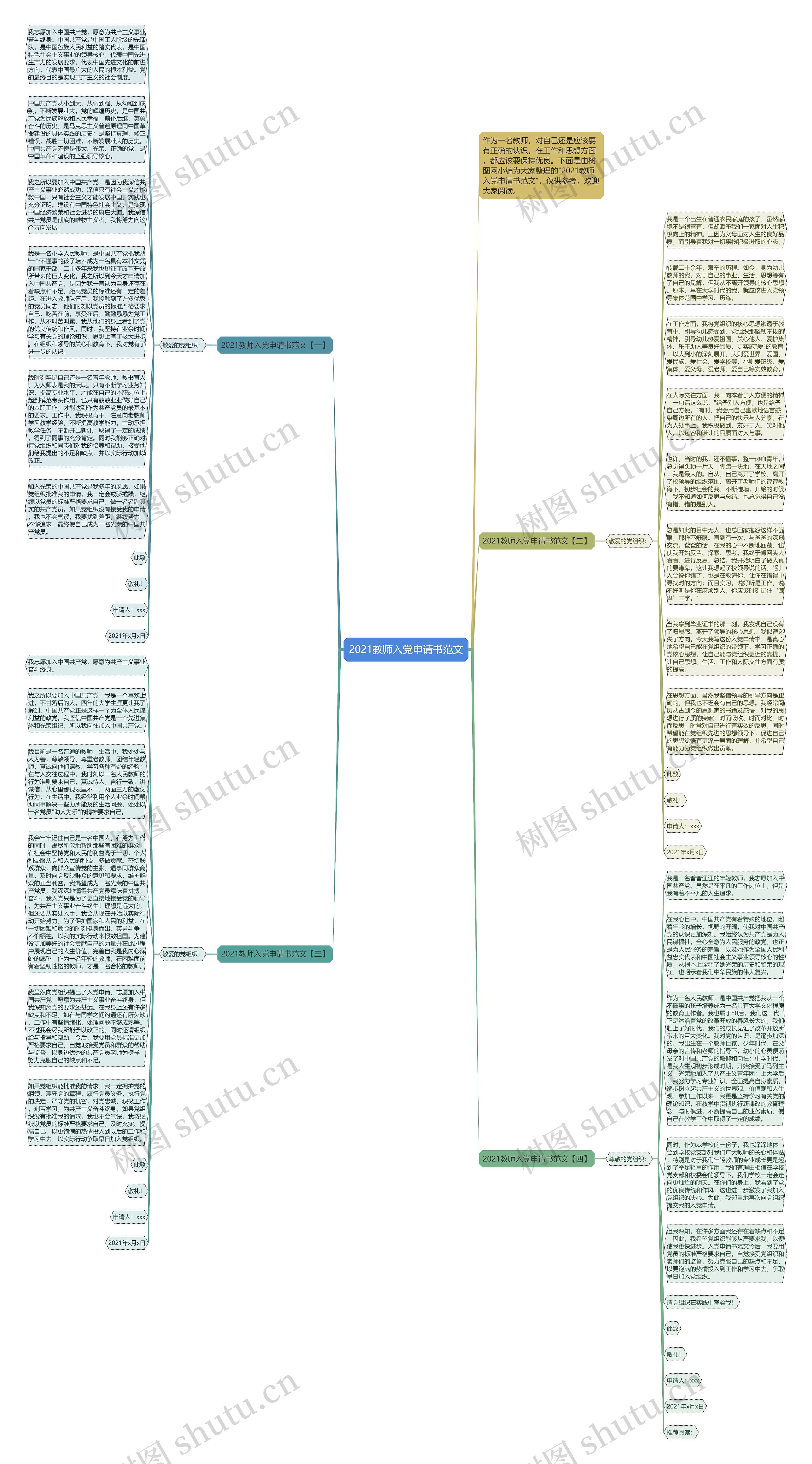 2021教师入党申请书范文思维导图