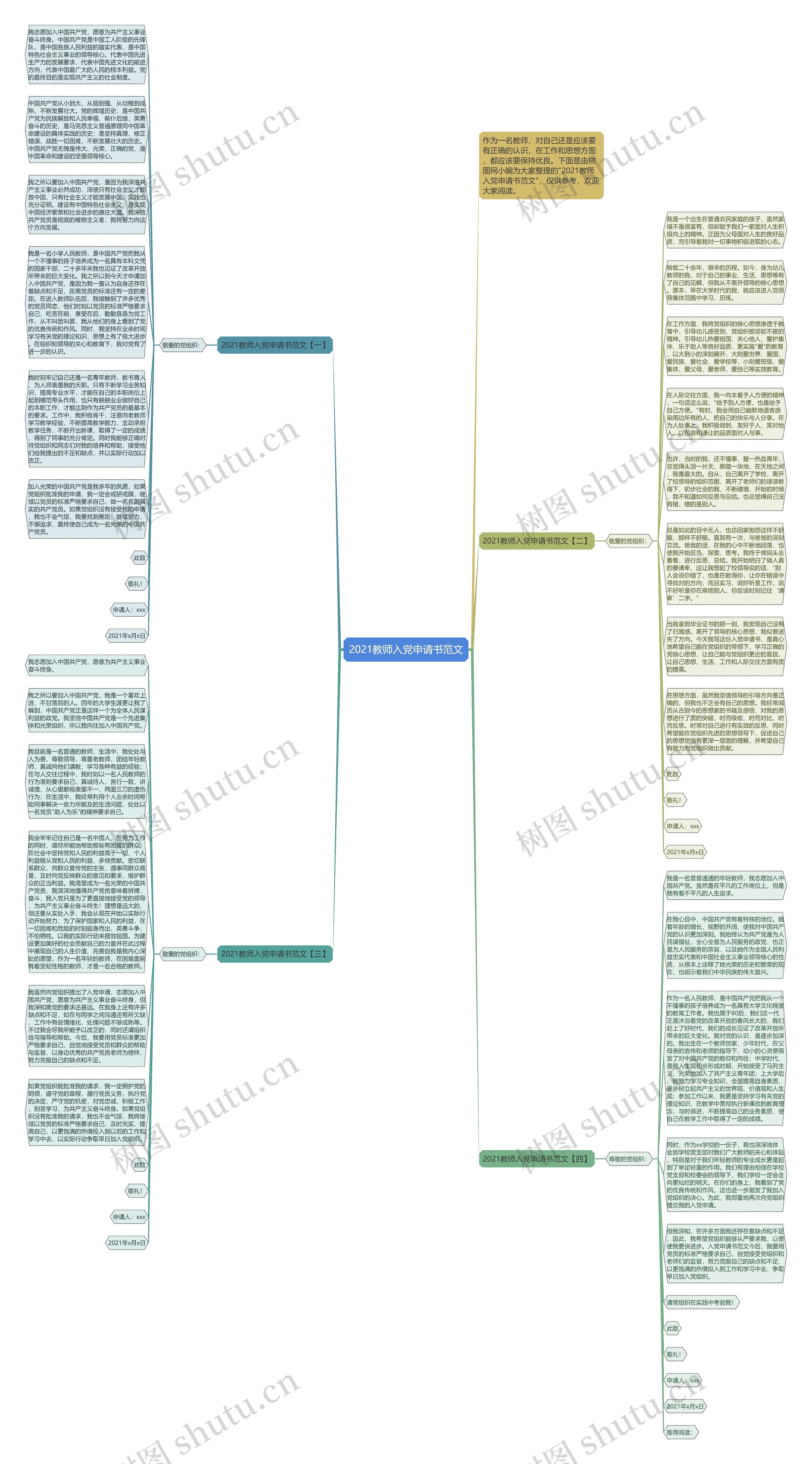 2021教师入党申请书范文思维导图高清图 2021教师入党申请书范文思维导图