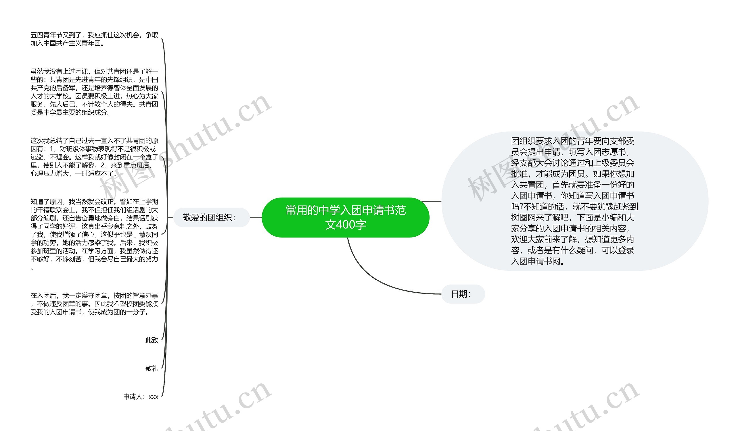 常用的中学入团申请书范文400字