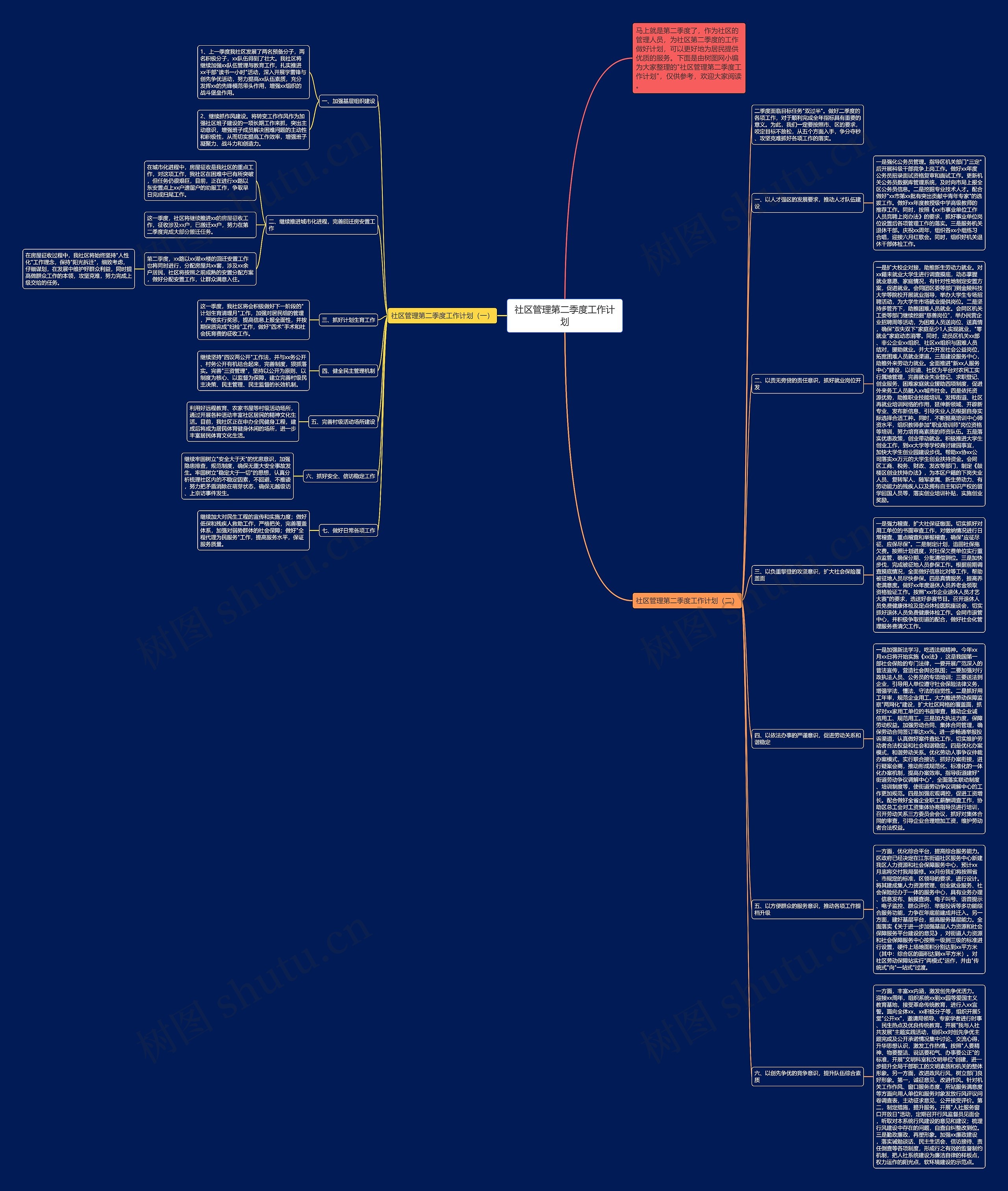 社区管理第二季度工作计划思维导图