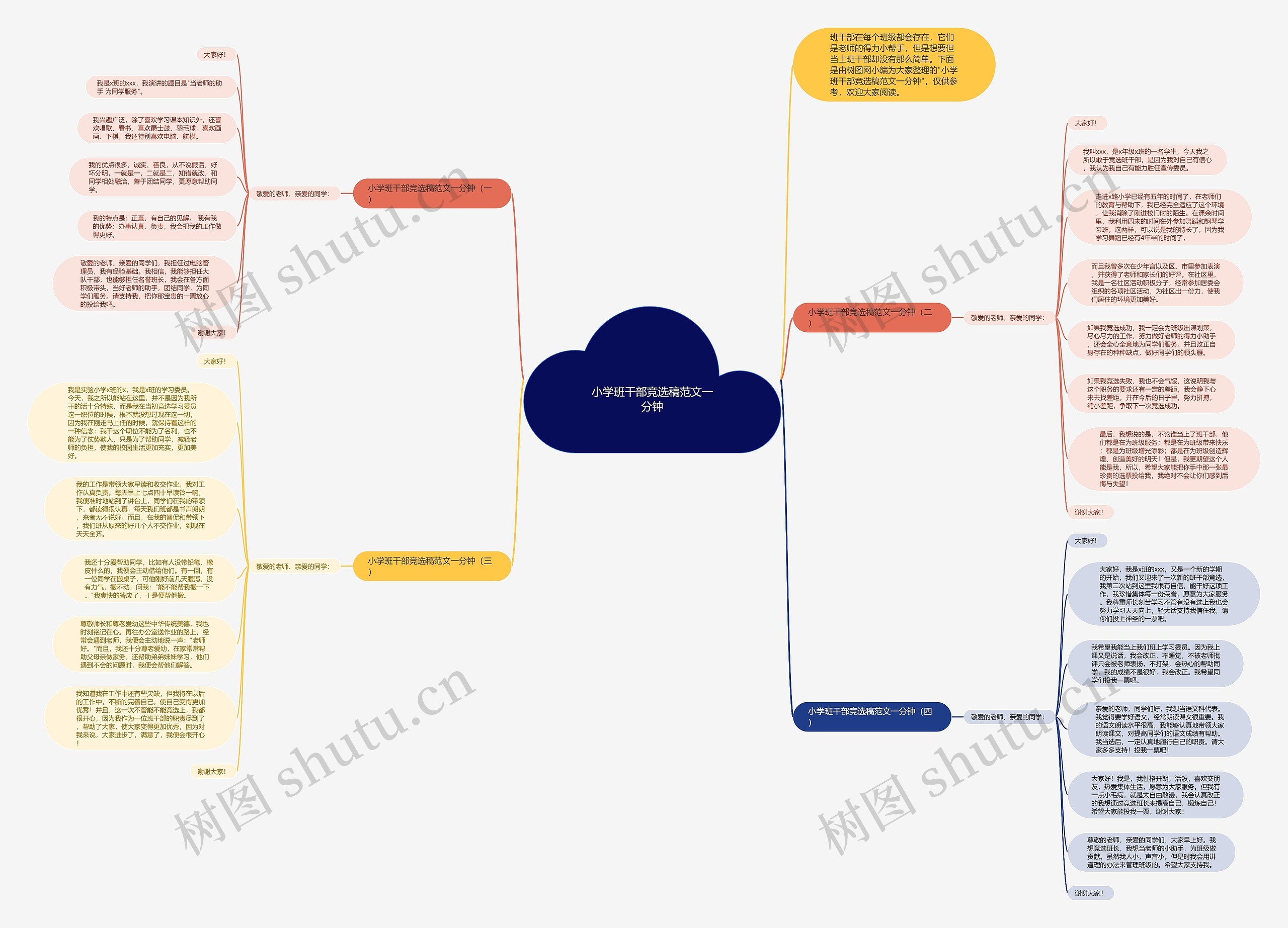 小学班干部竞选稿范文一分钟思维导图