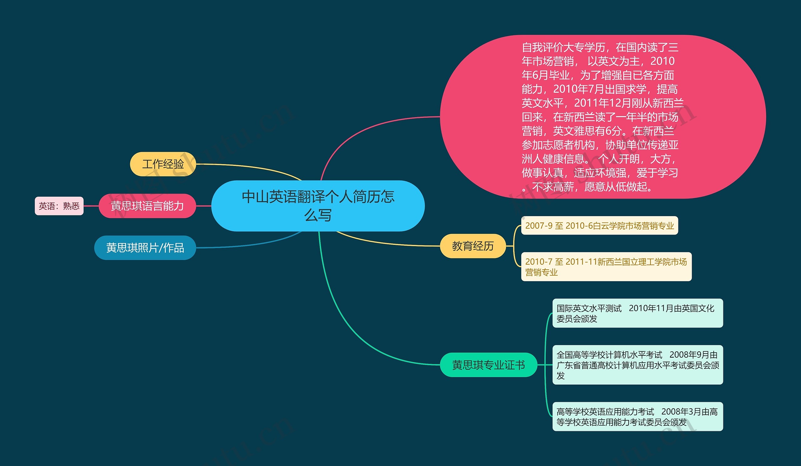 中山英语翻译个人简历怎么写思维导图