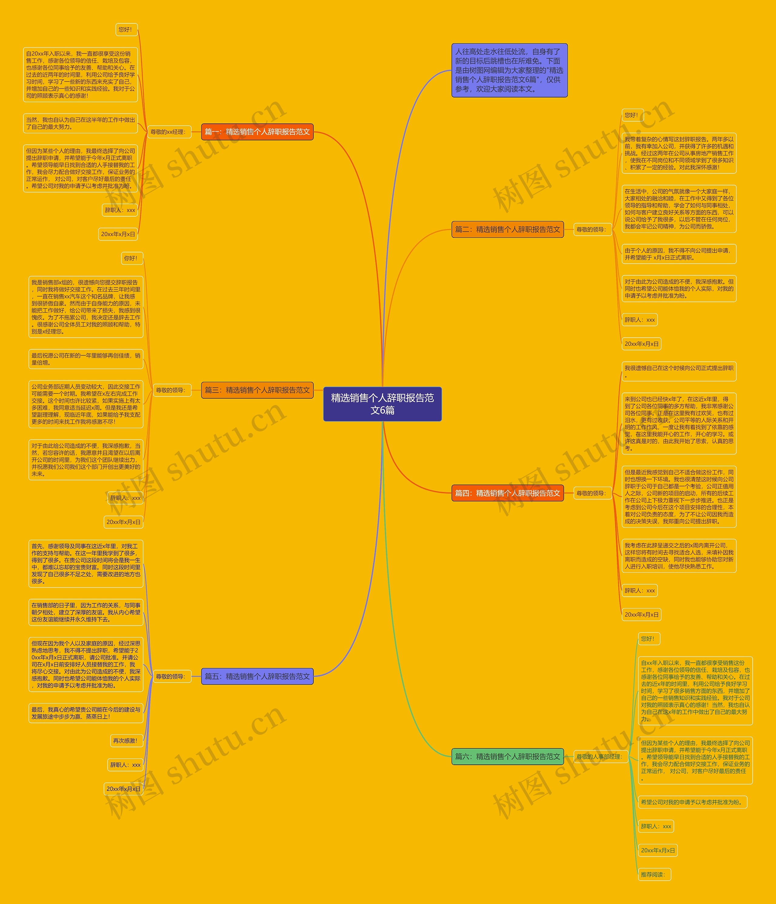 精选销售个人辞职报告范文6篇思维导图