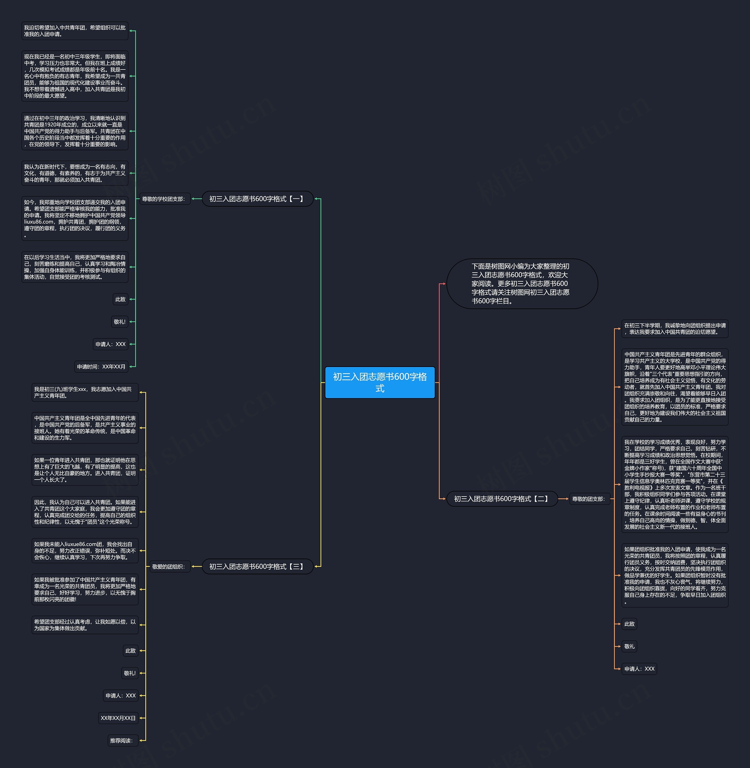 初三入团志愿书600字格式思维导图