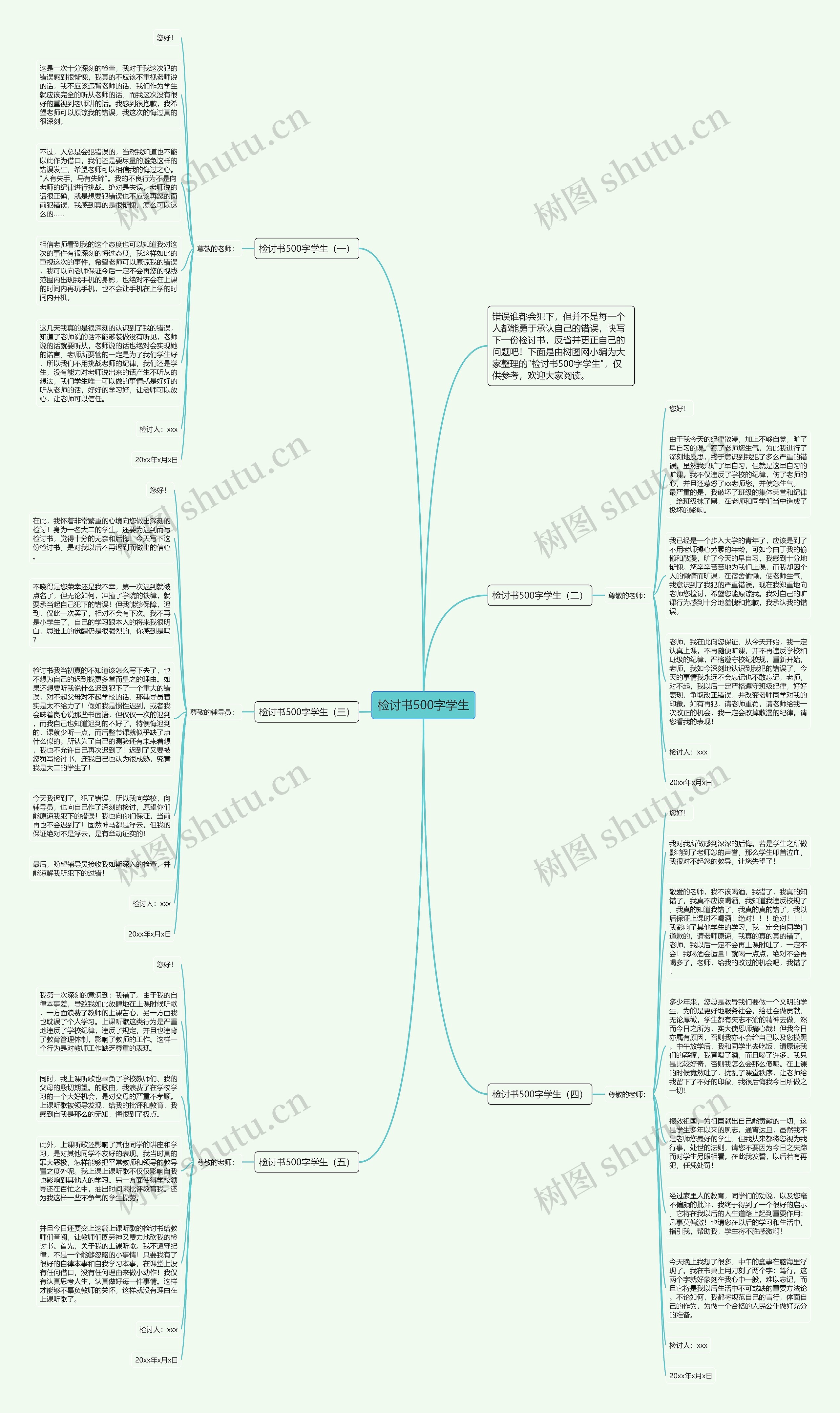 检讨书500字学生思维导图