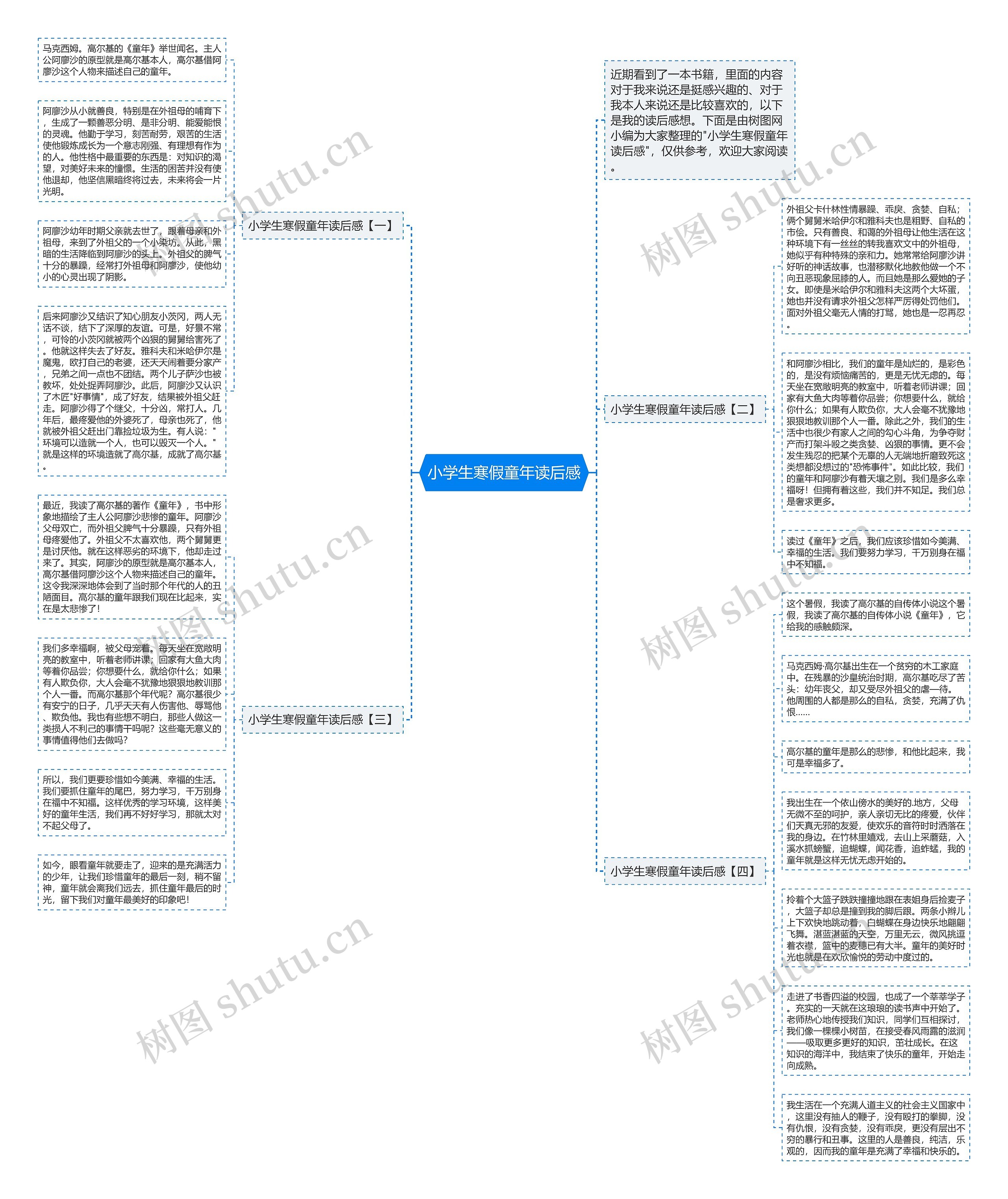 小学生寒假童年读后感思维导图