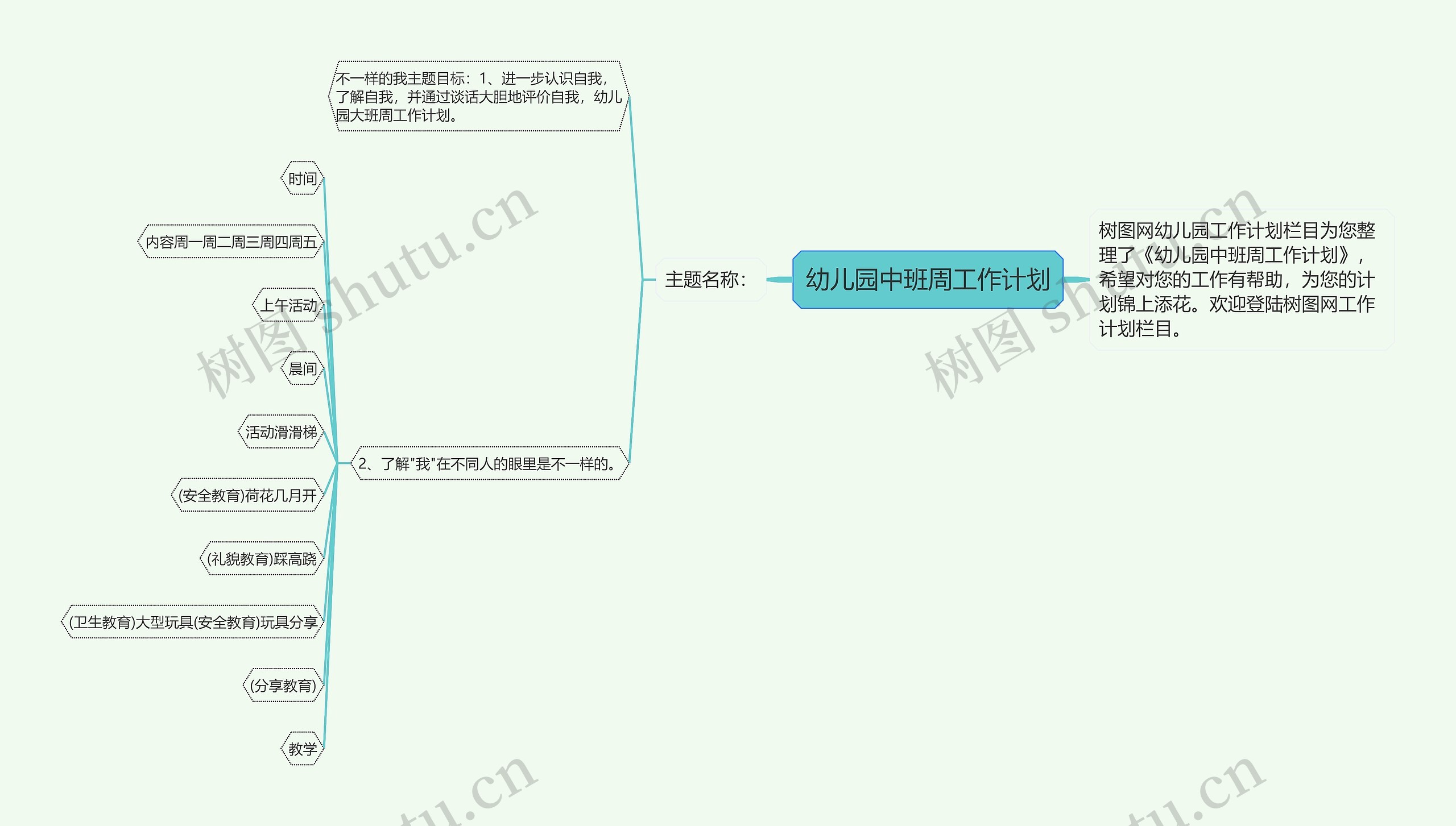 幼儿园中班周工作计划