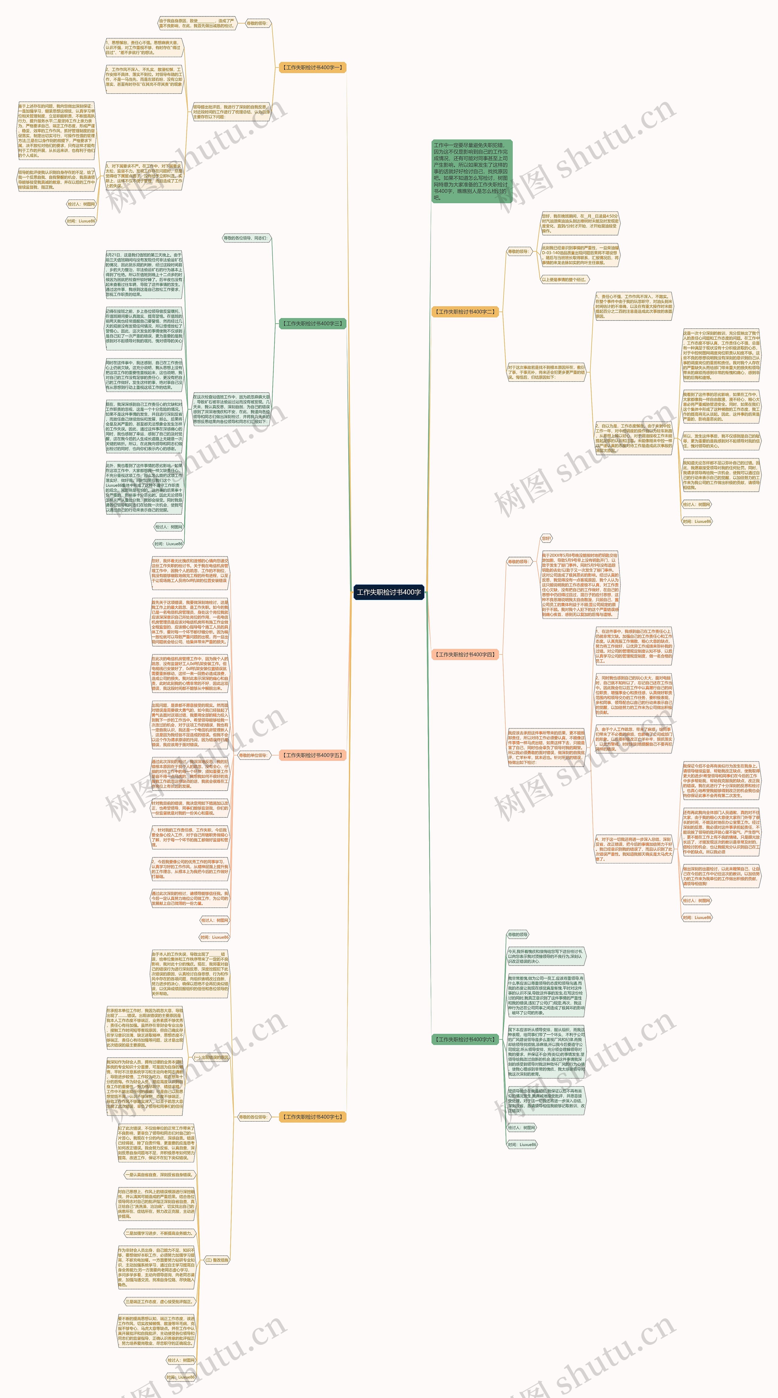 工作失职检讨书400字思维导图