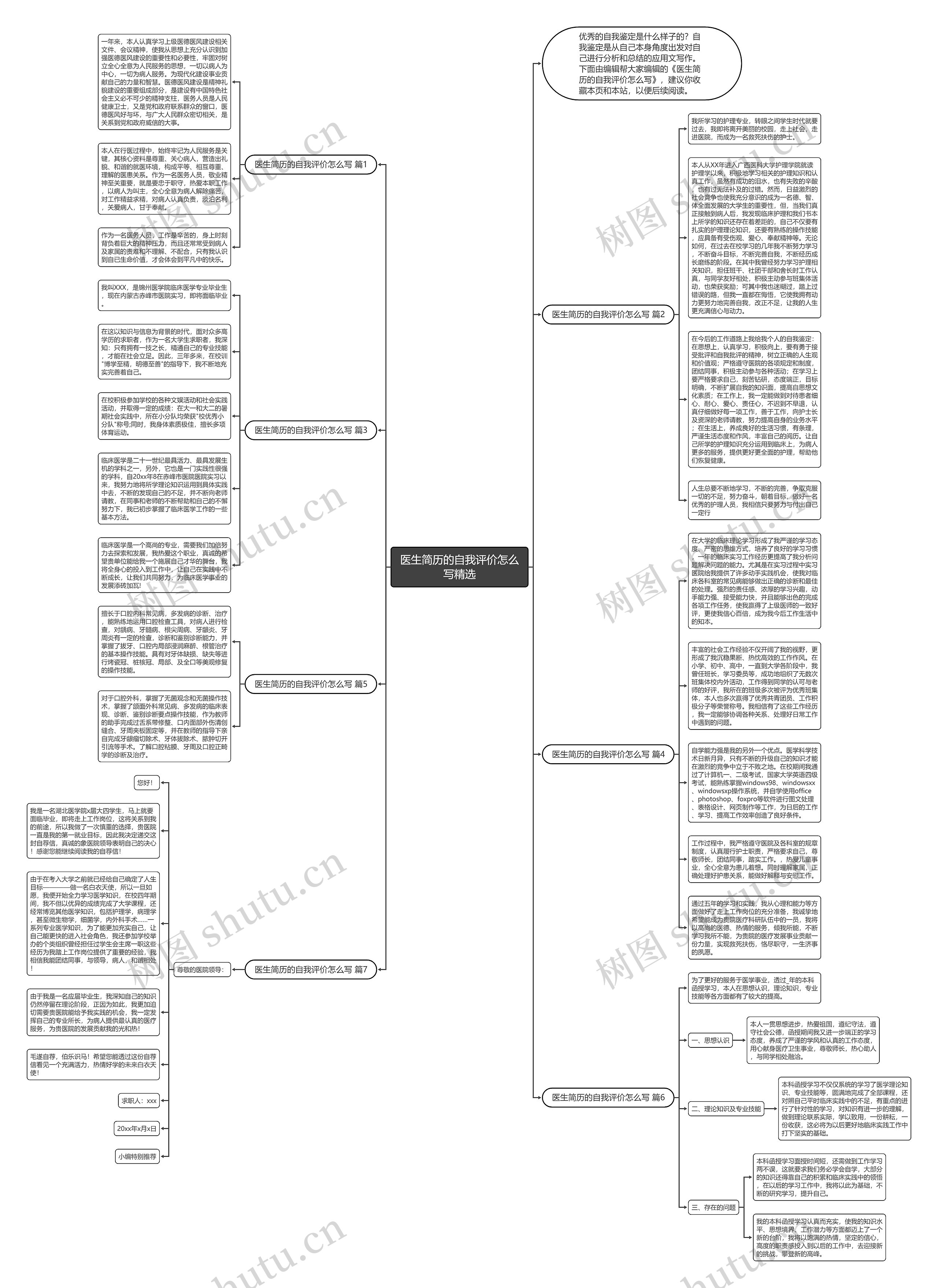 医生简历的自我评价怎么写精选思维导图