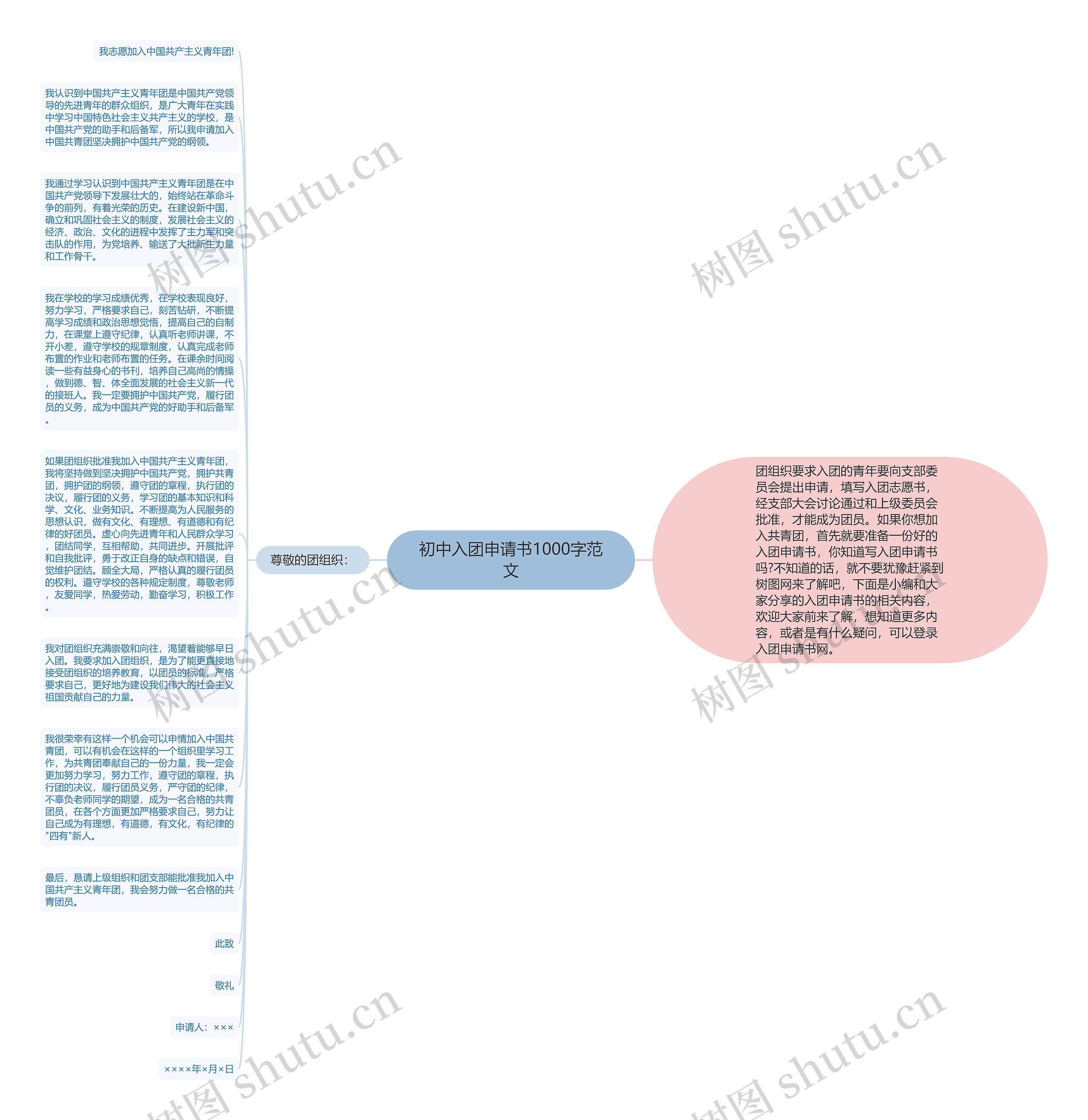 初中入团申请书1000字范文思维导图
