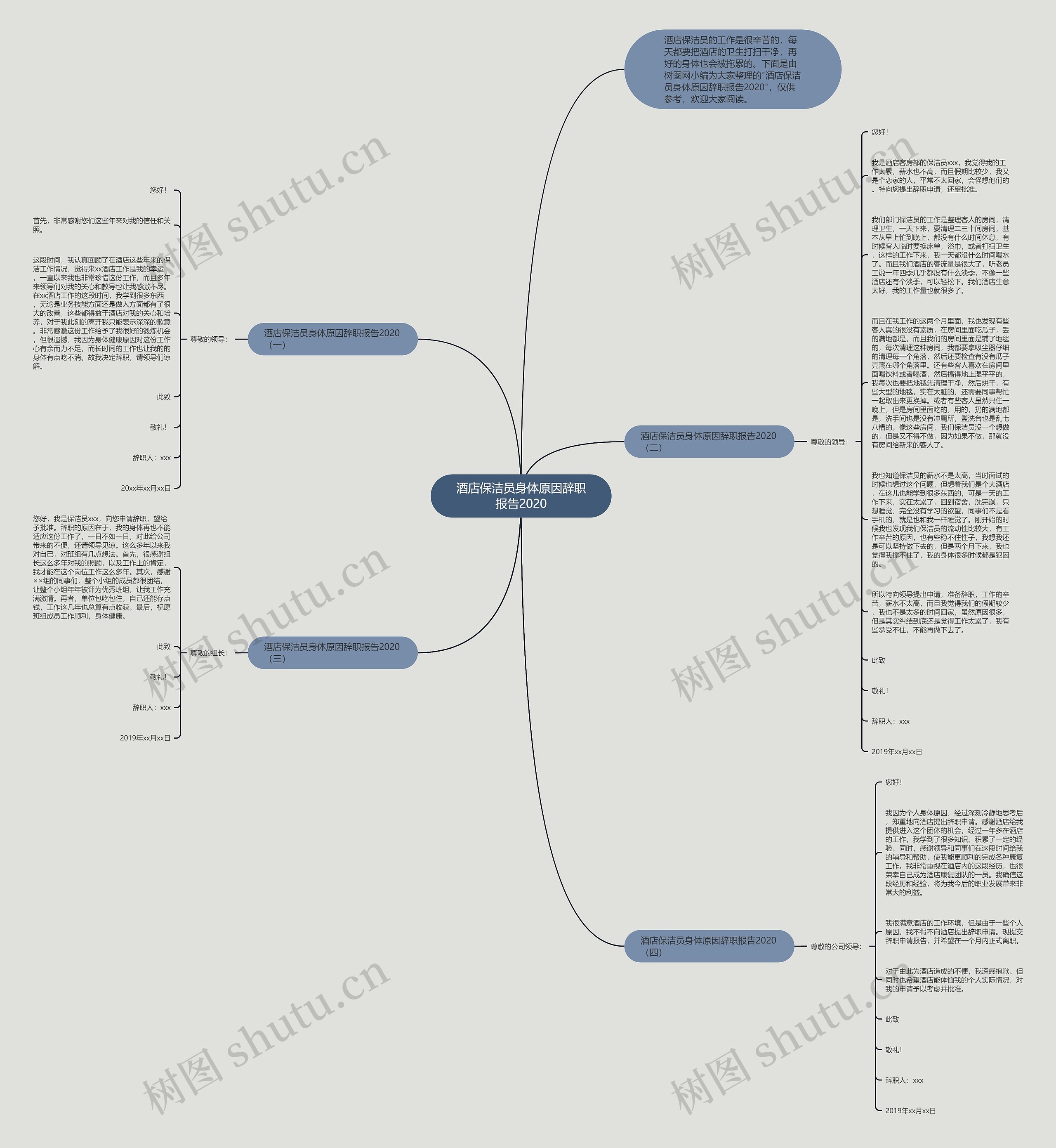 酒店保洁员身体原因辞职报告2020思维导图