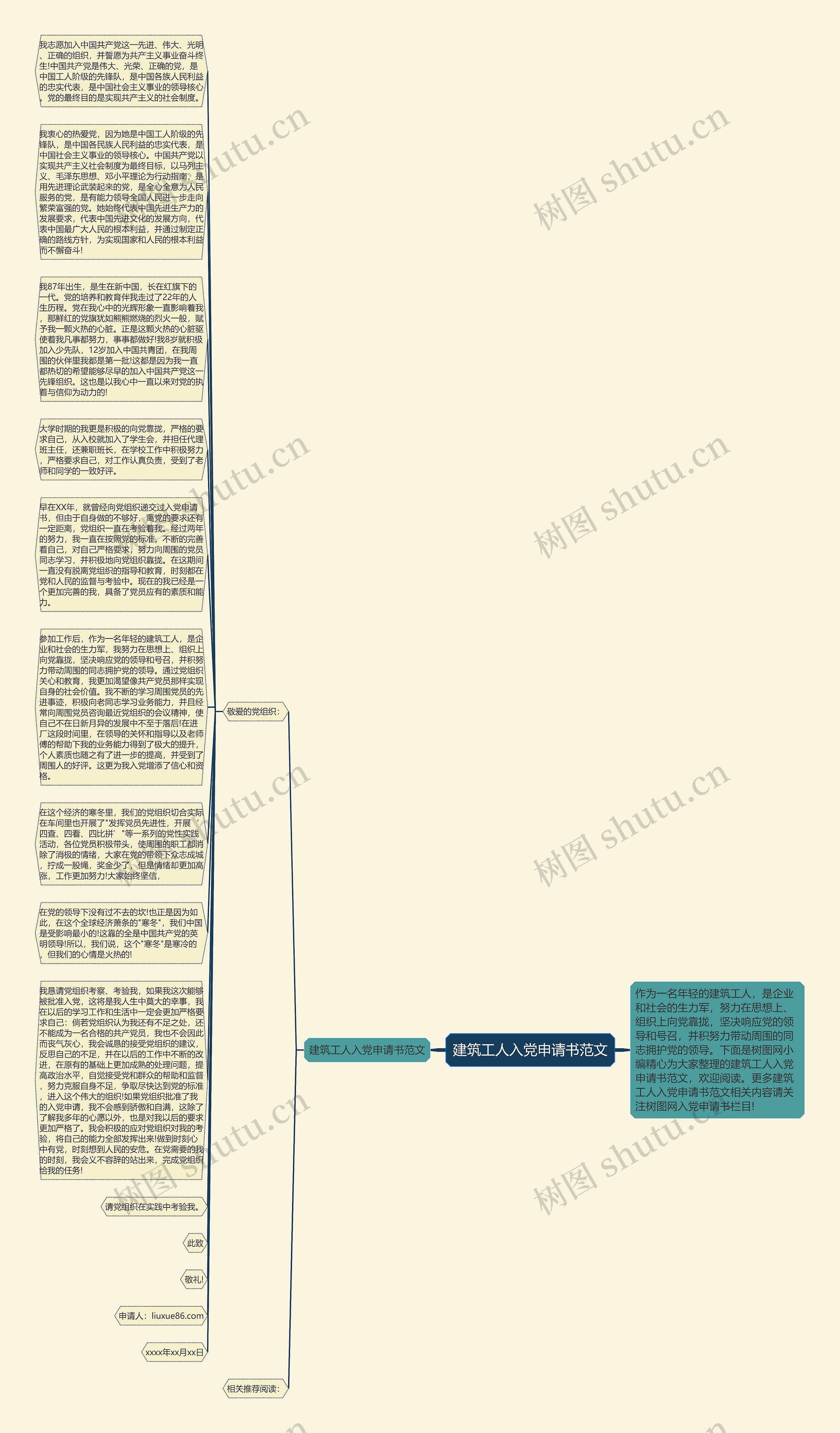 建筑工人入党申请书范文思维导图