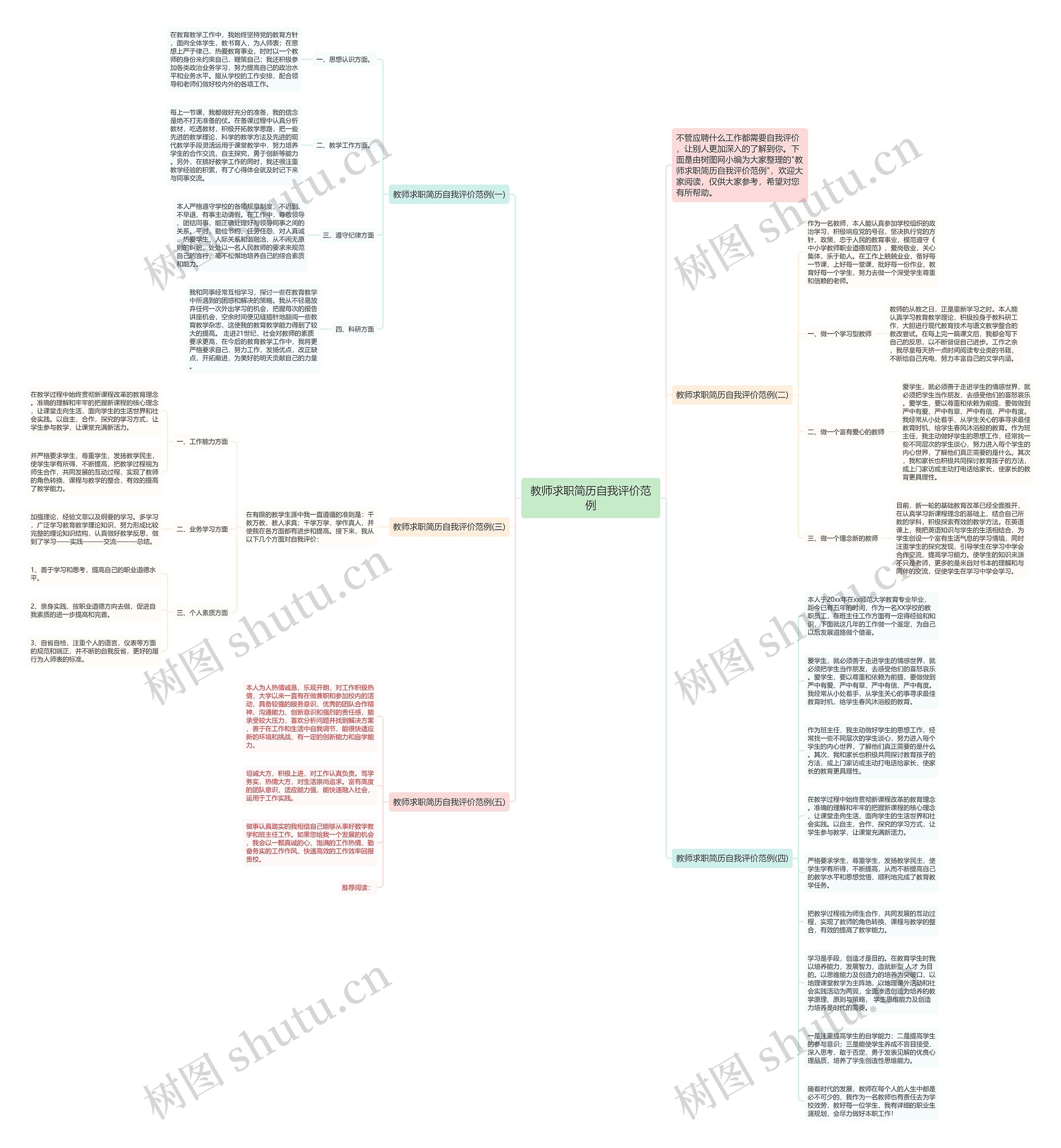 教师求职简历自我评价范例思维导图