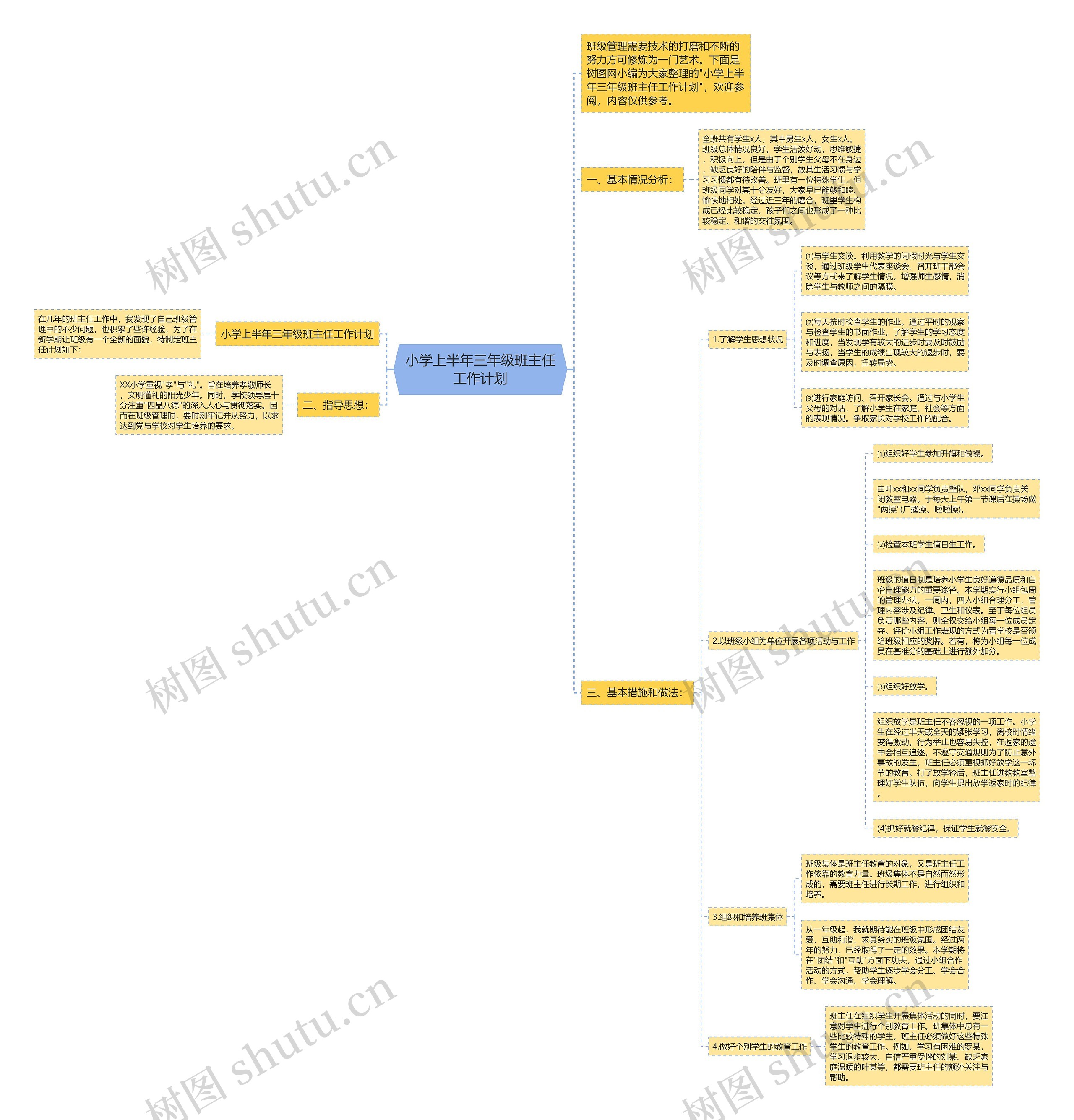 小学上半年三年级班主任工作计划思维导图
