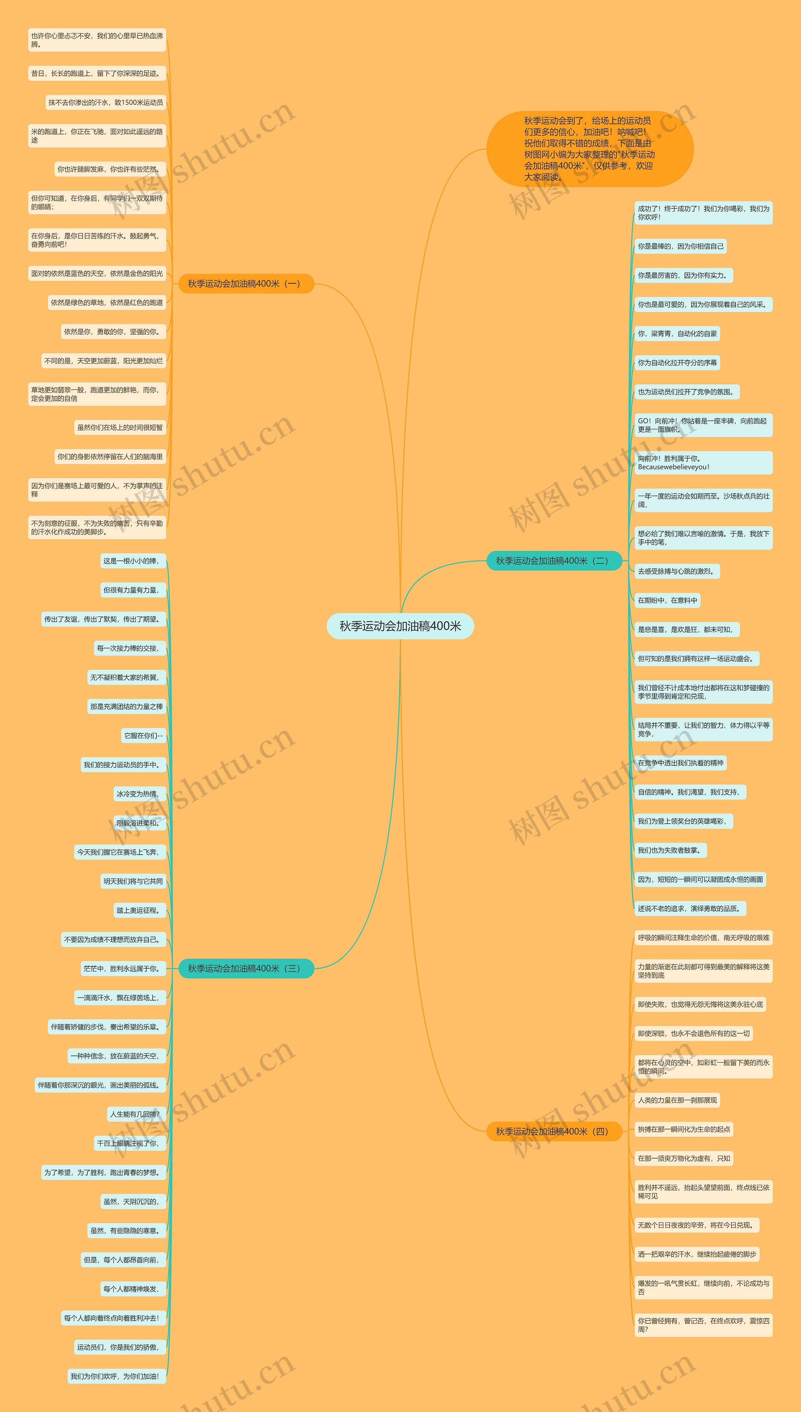 秋季运动会加油稿400米思维导图