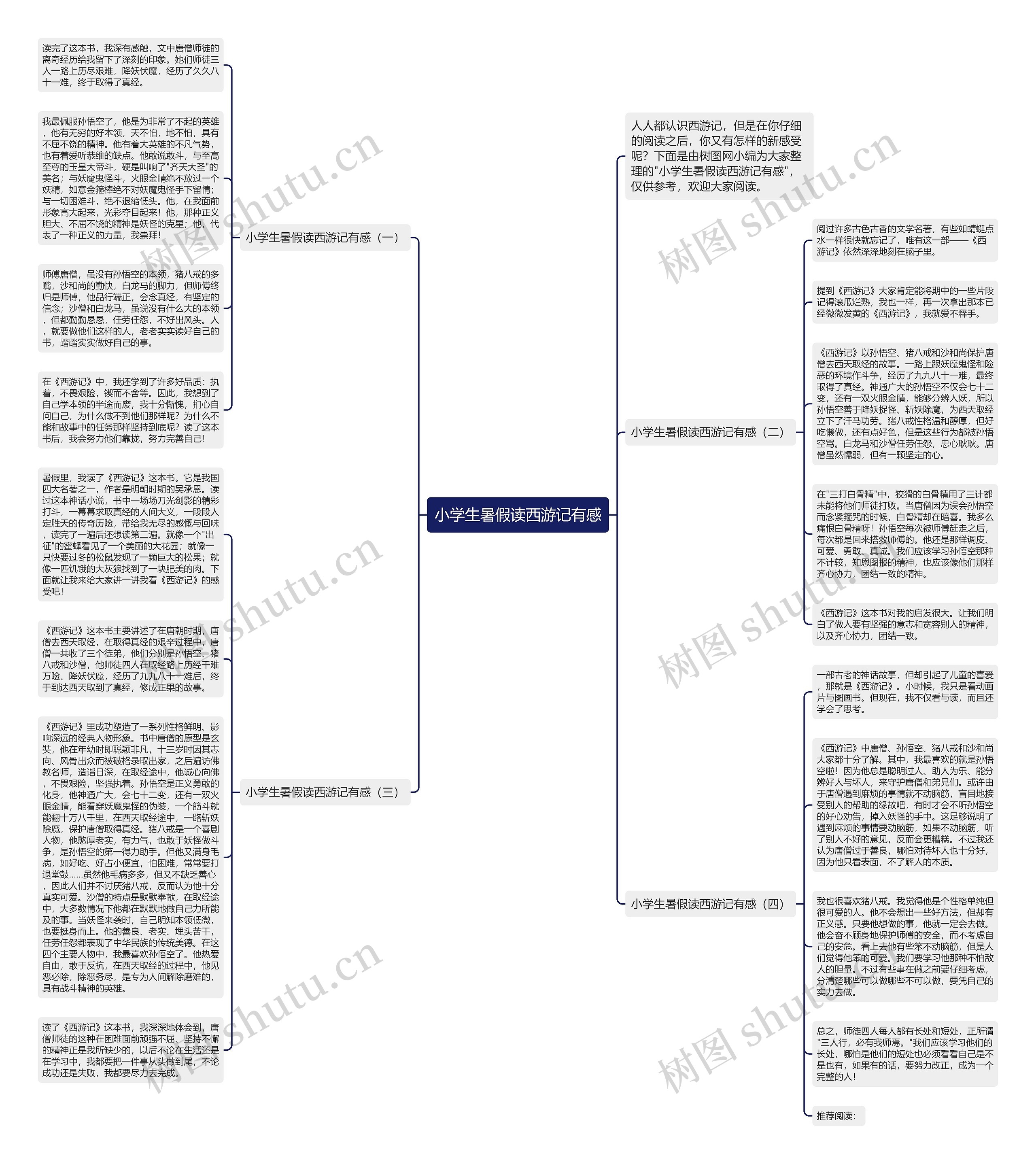 小学生暑假读西游记有感思维导图