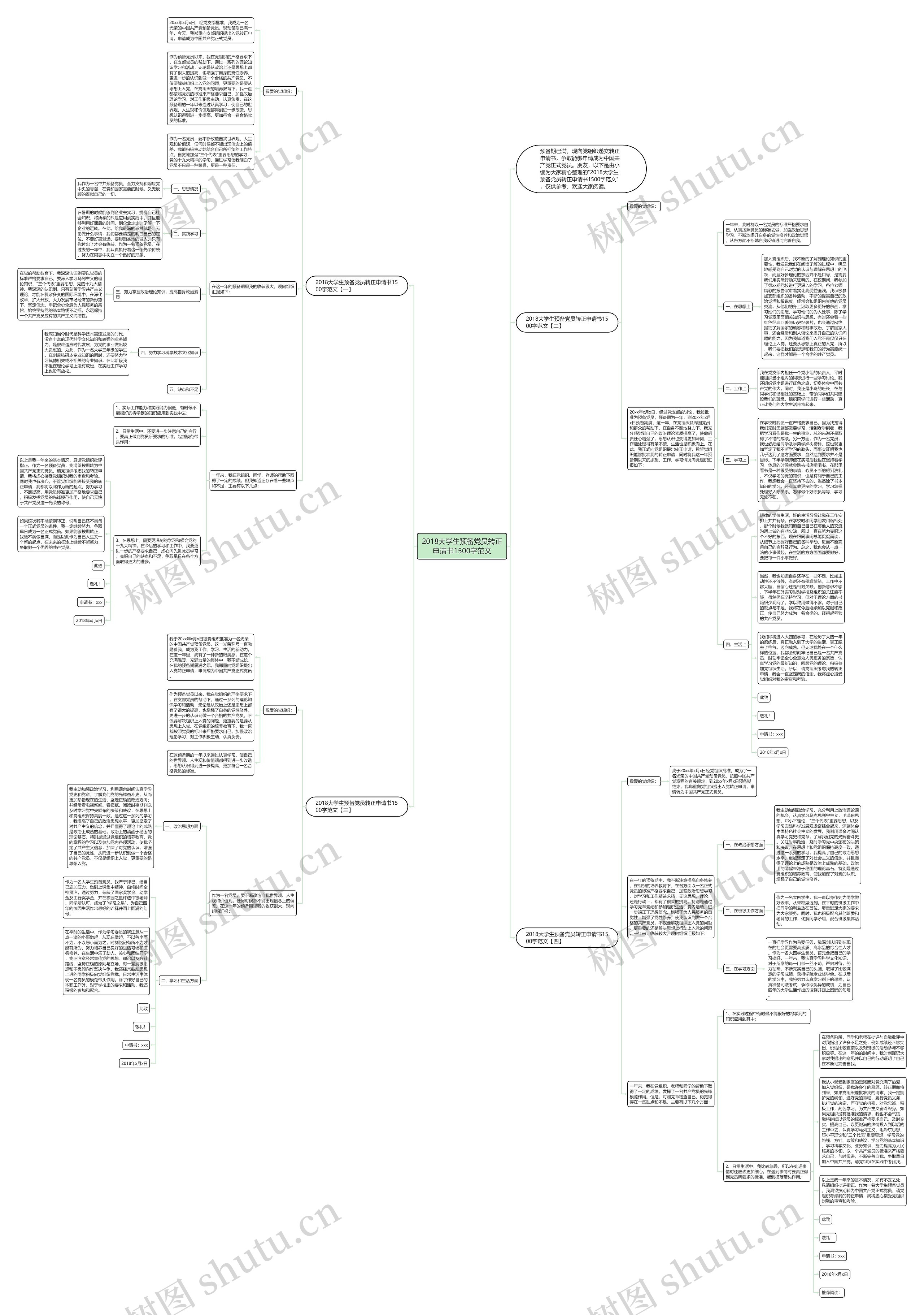 2018大学生预备党员转正申请书1500字范文思维导图