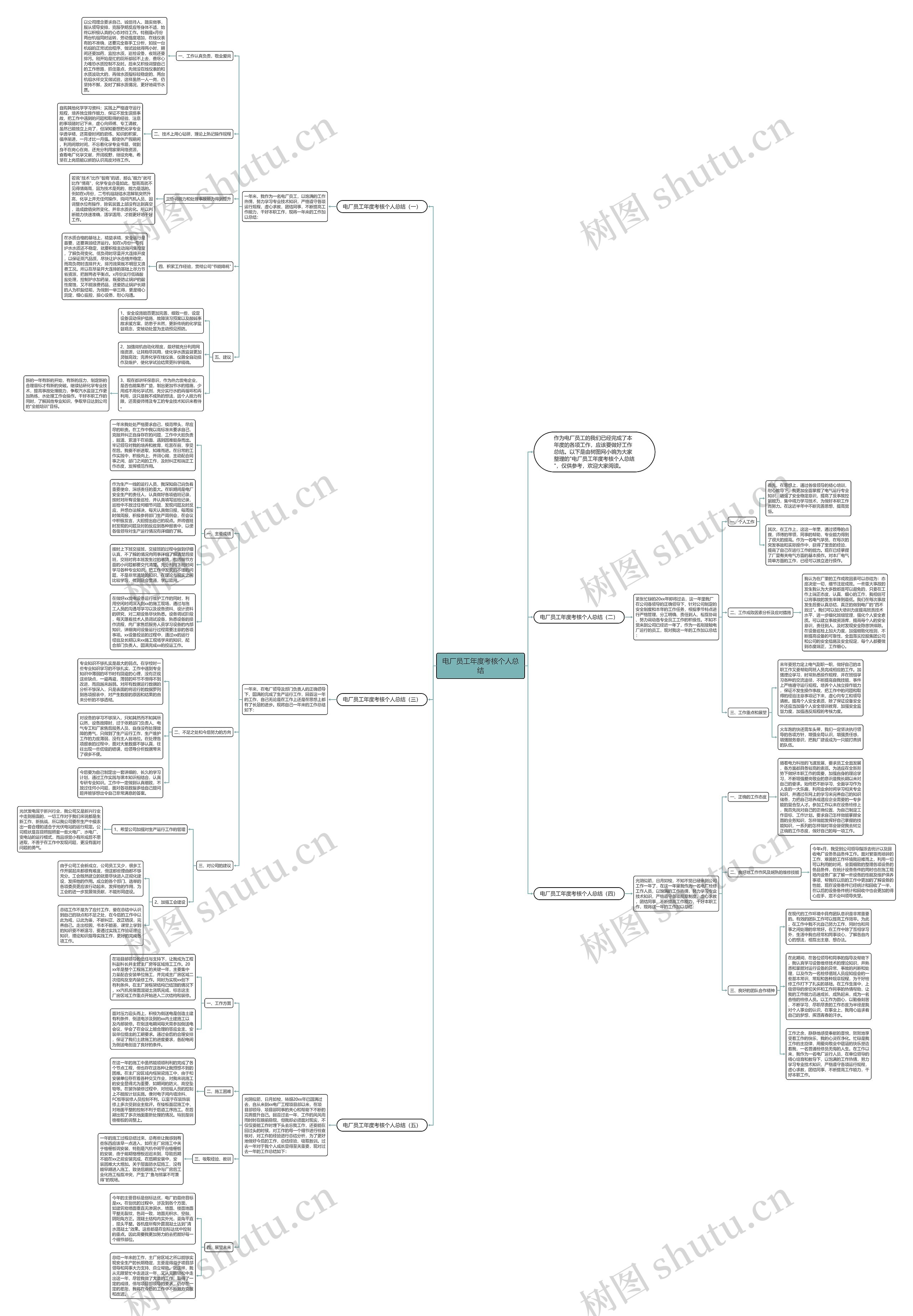 电厂员工年度考核个人总结思维导图