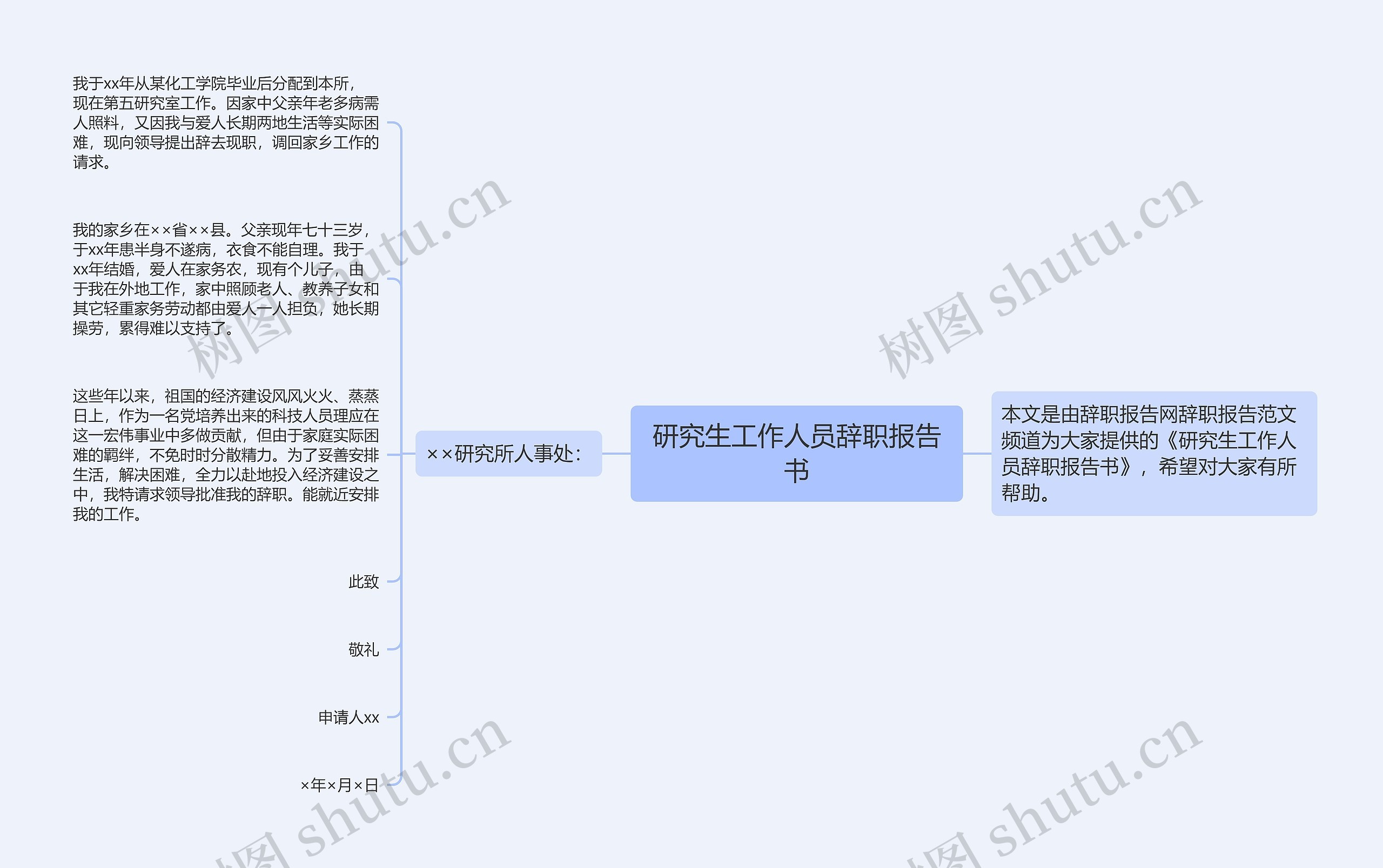 研究生工作人员辞职报告书