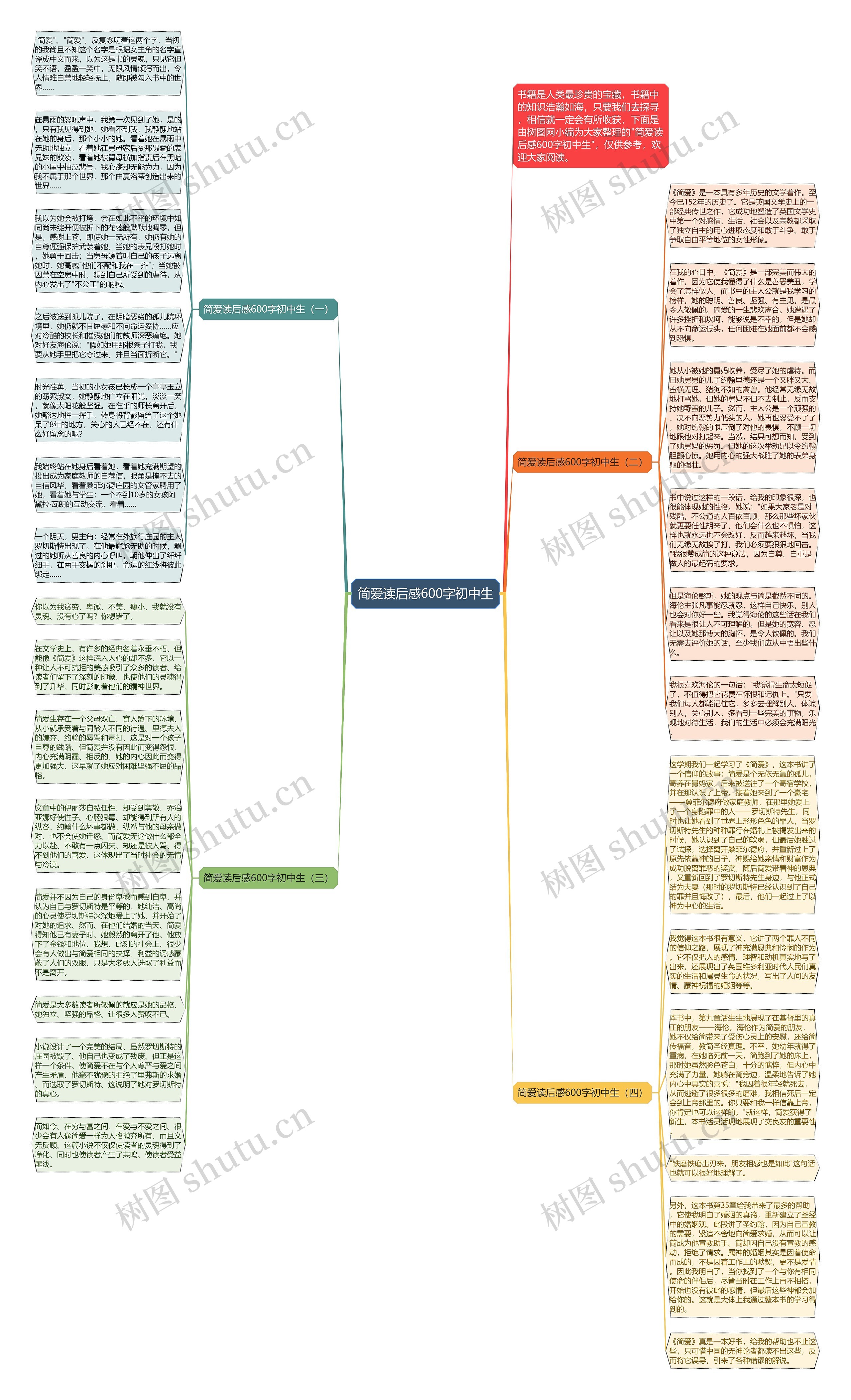 简爱读后感600字初中生思维导图