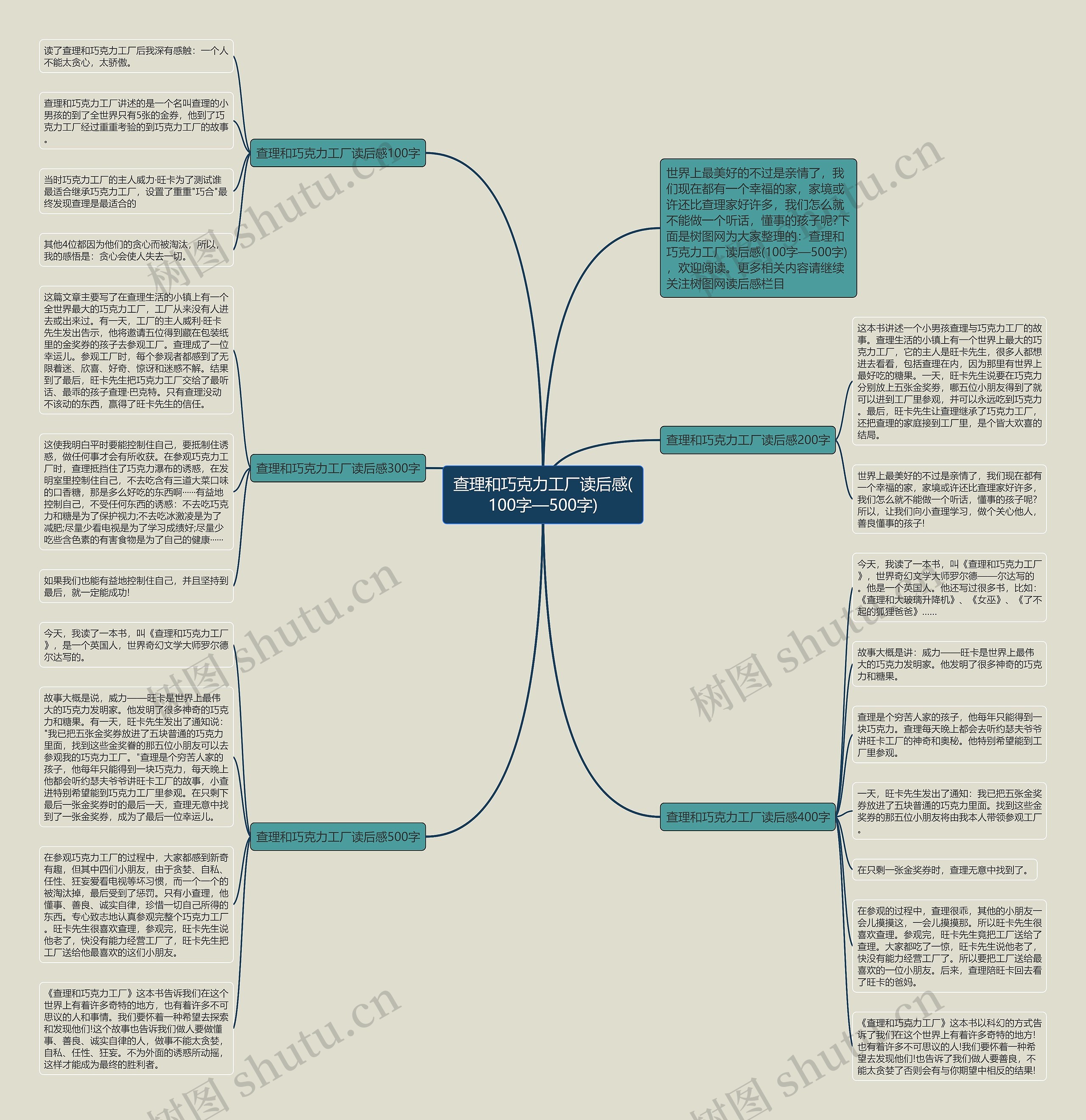 查理和巧克力工厂读后感(100字—500字)思维导图