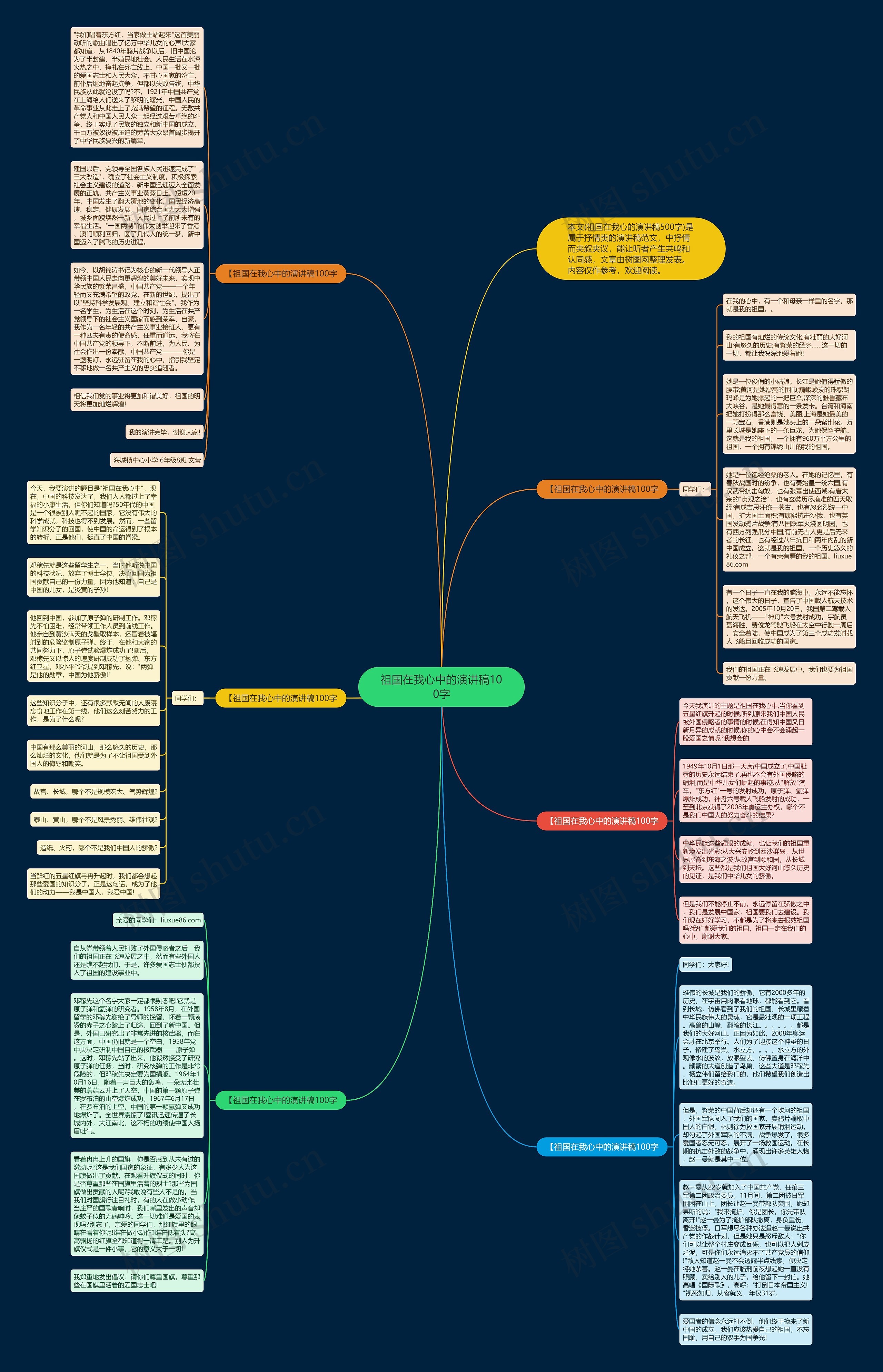 祖国在我心中的演讲稿100字思维导图