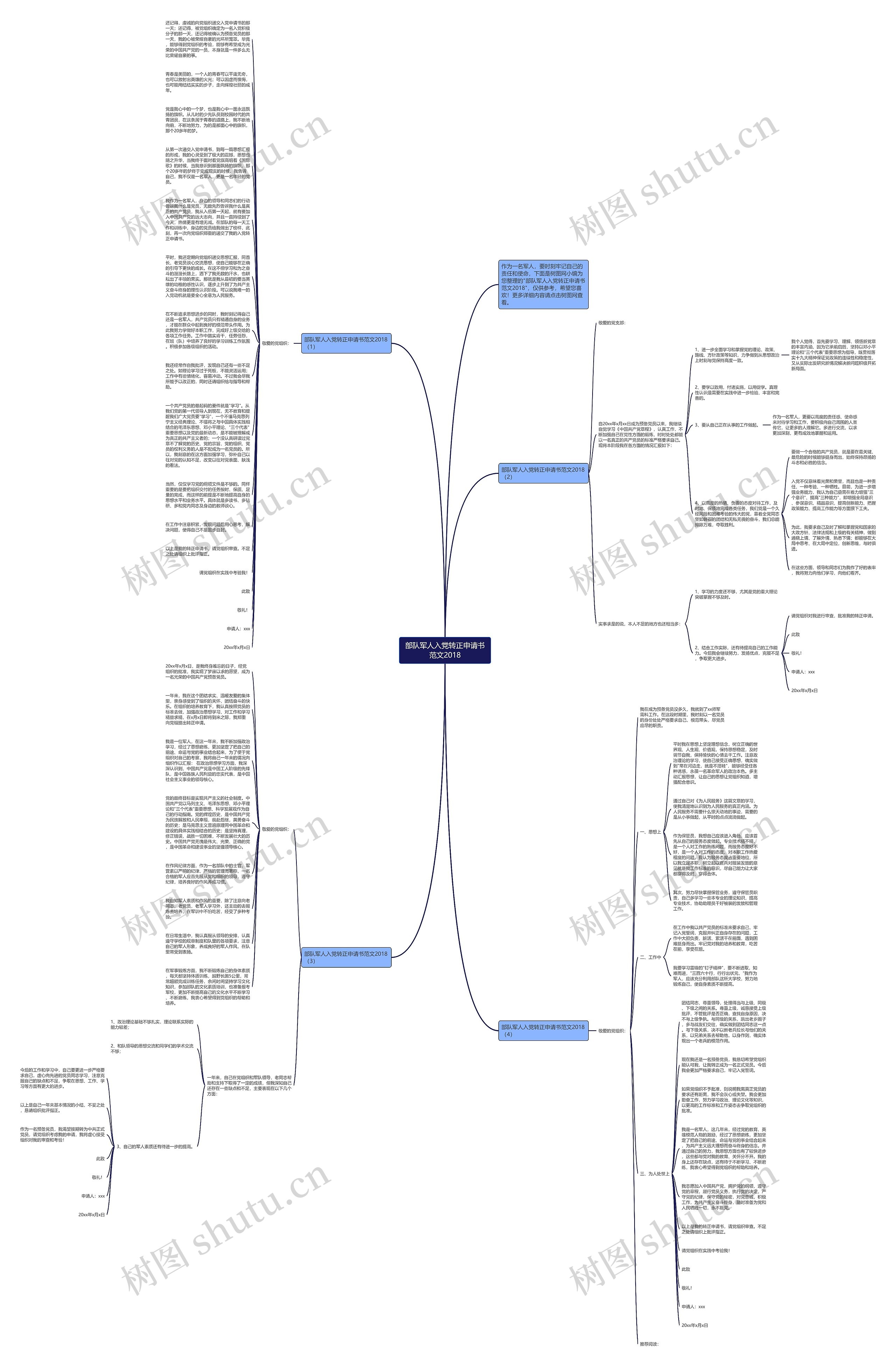 部队军人入党转正申请书范文2018思维导图
