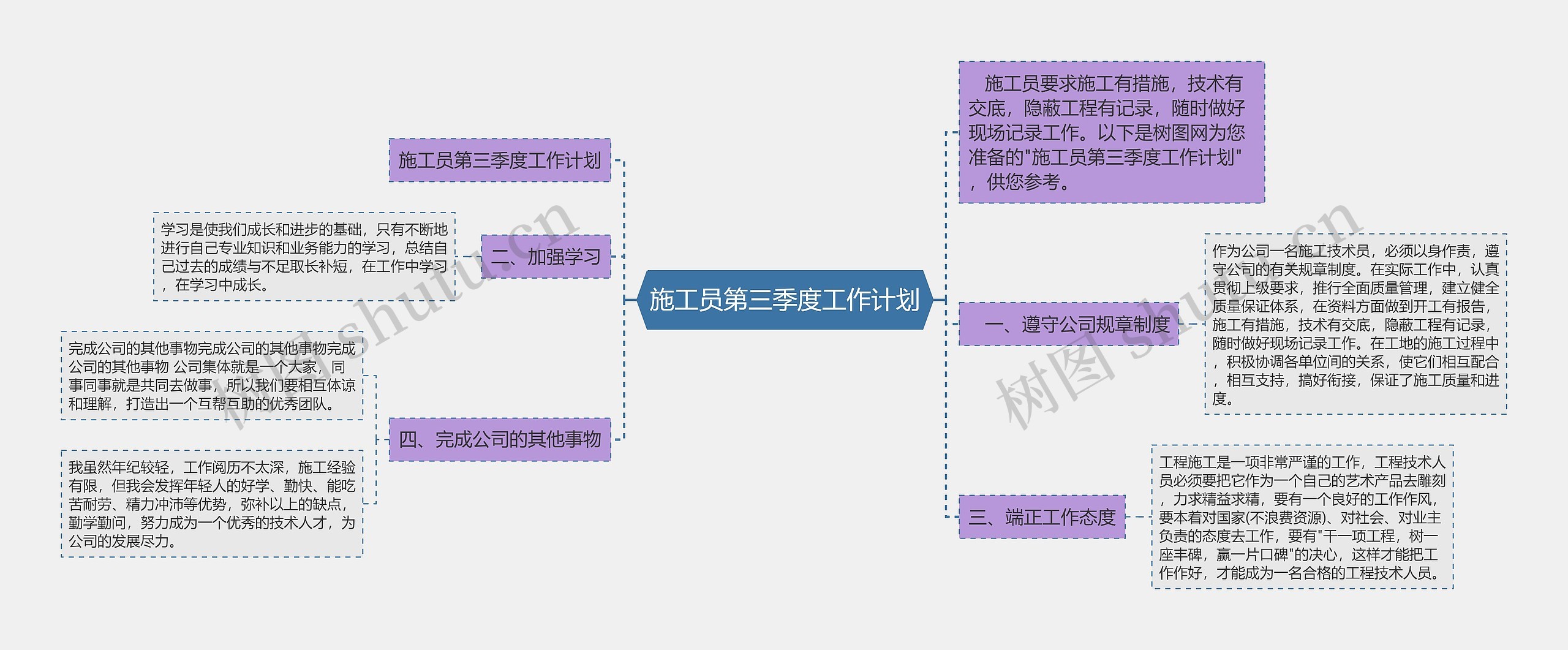 施工员第三季度工作计划