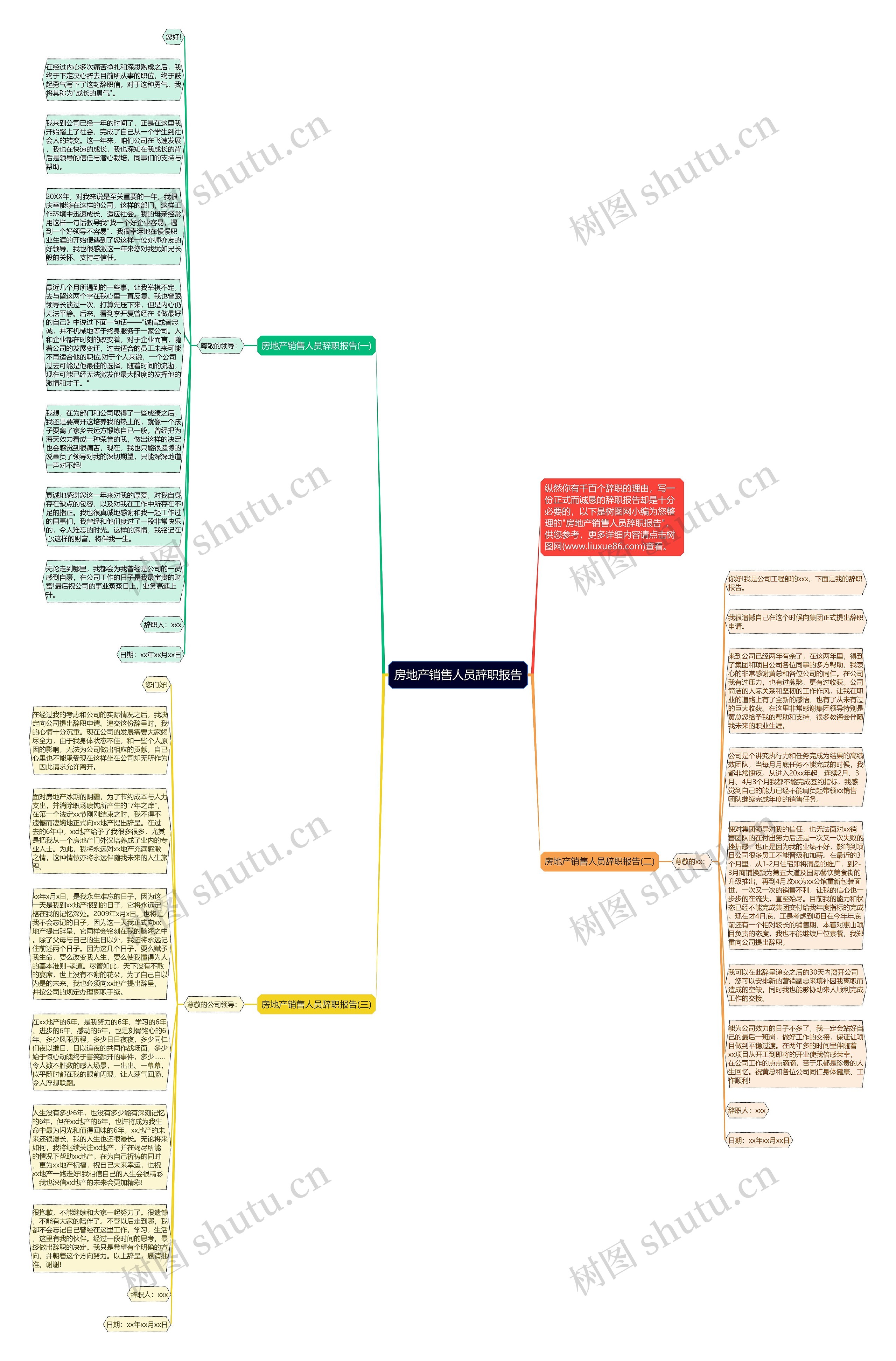 房地产销售人员辞职报告思维导图
