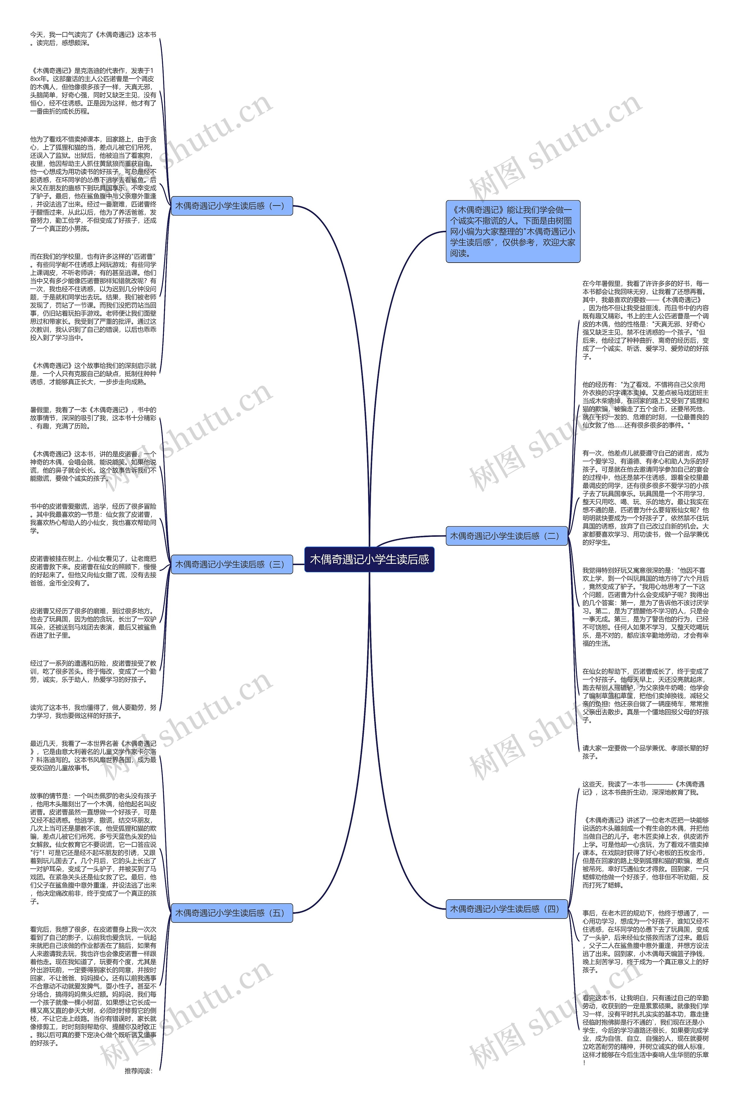 木偶奇遇记小学生读后感思维导图