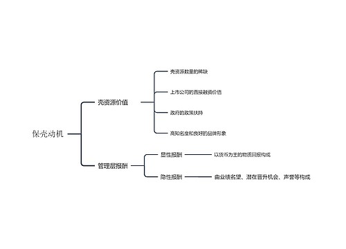 ﻿保壳动机