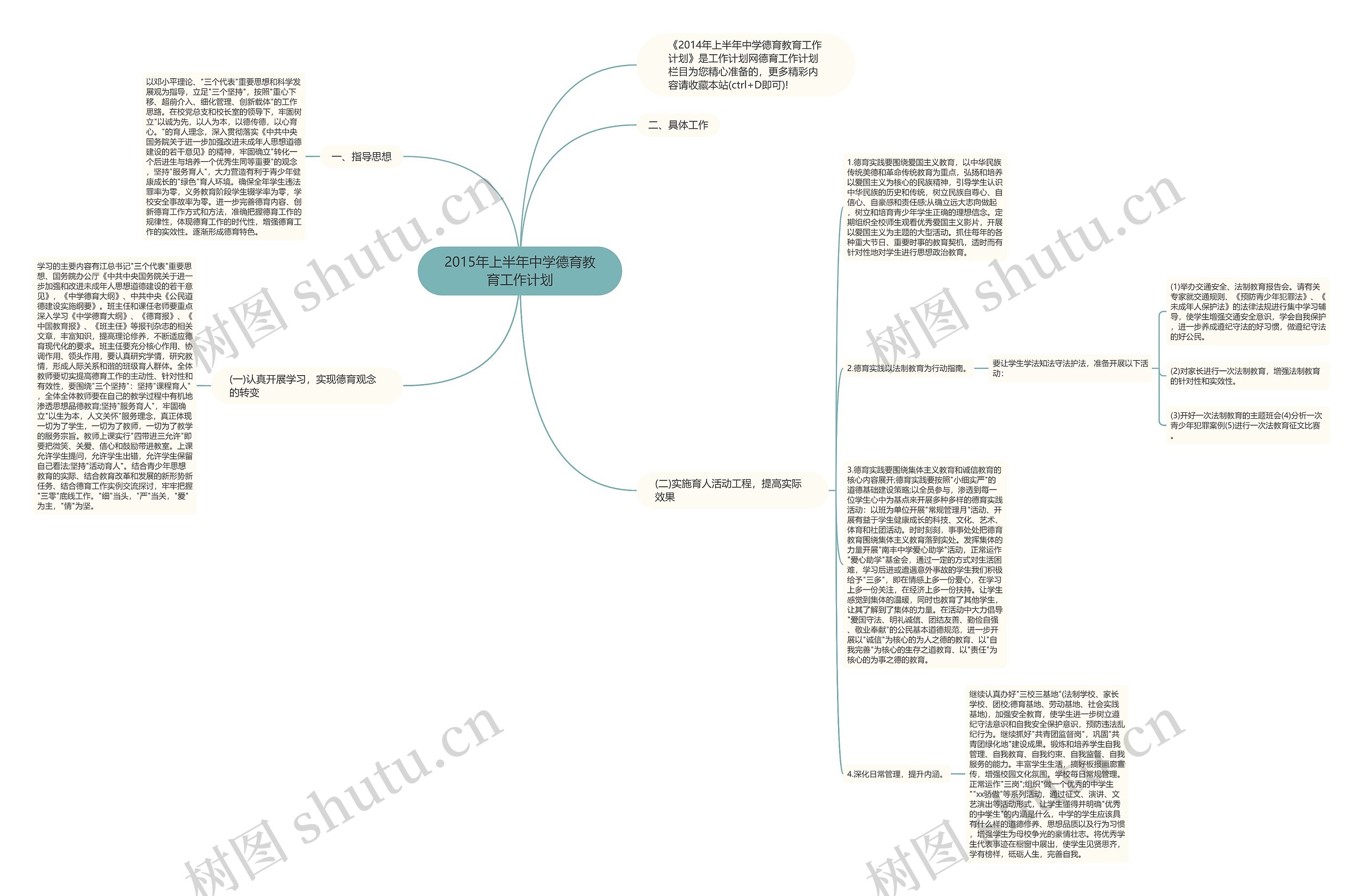 2015年上半年中学德育教育工作计划思维导图