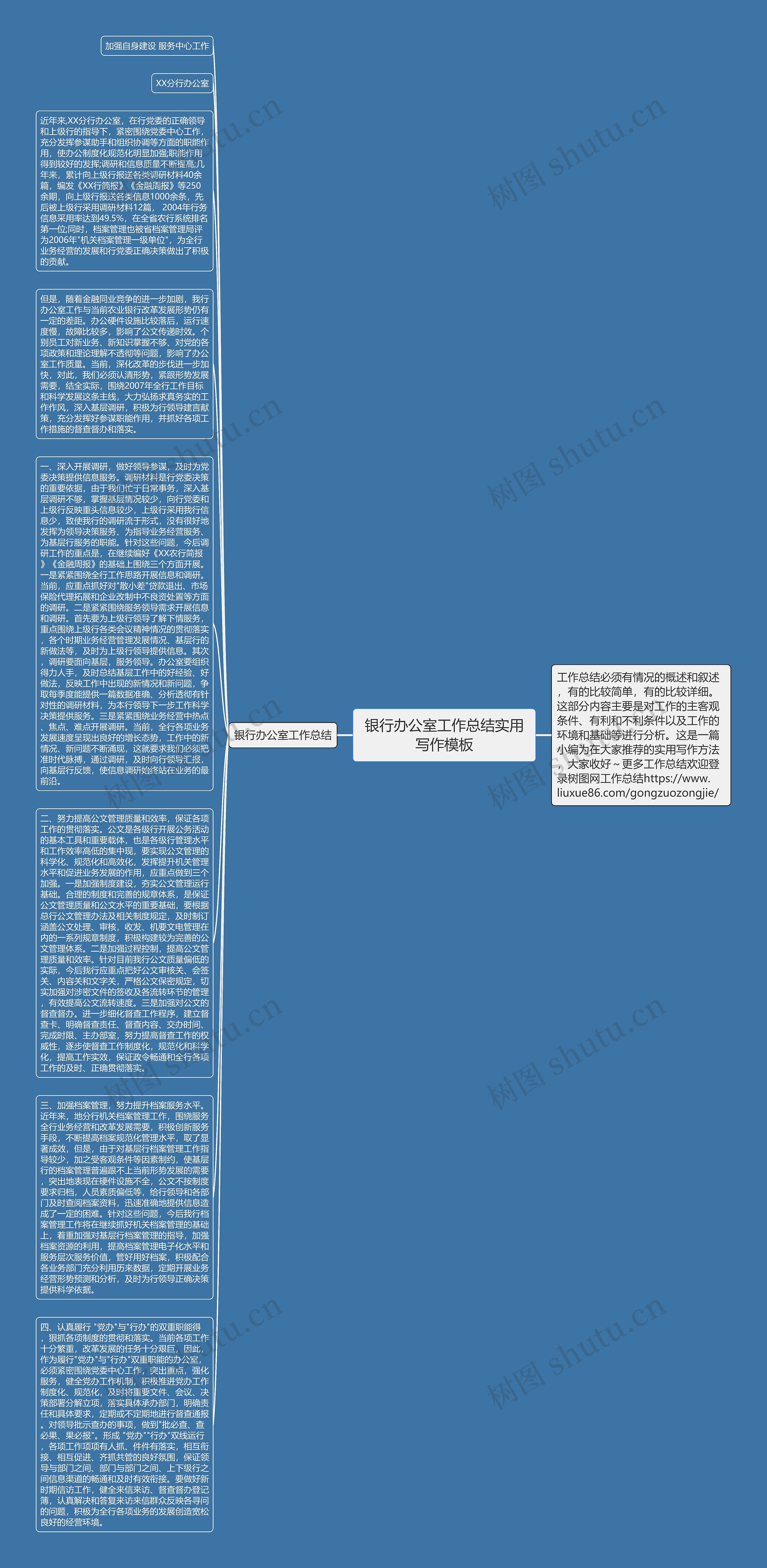 银行办公室工作总结实用写作思维导图