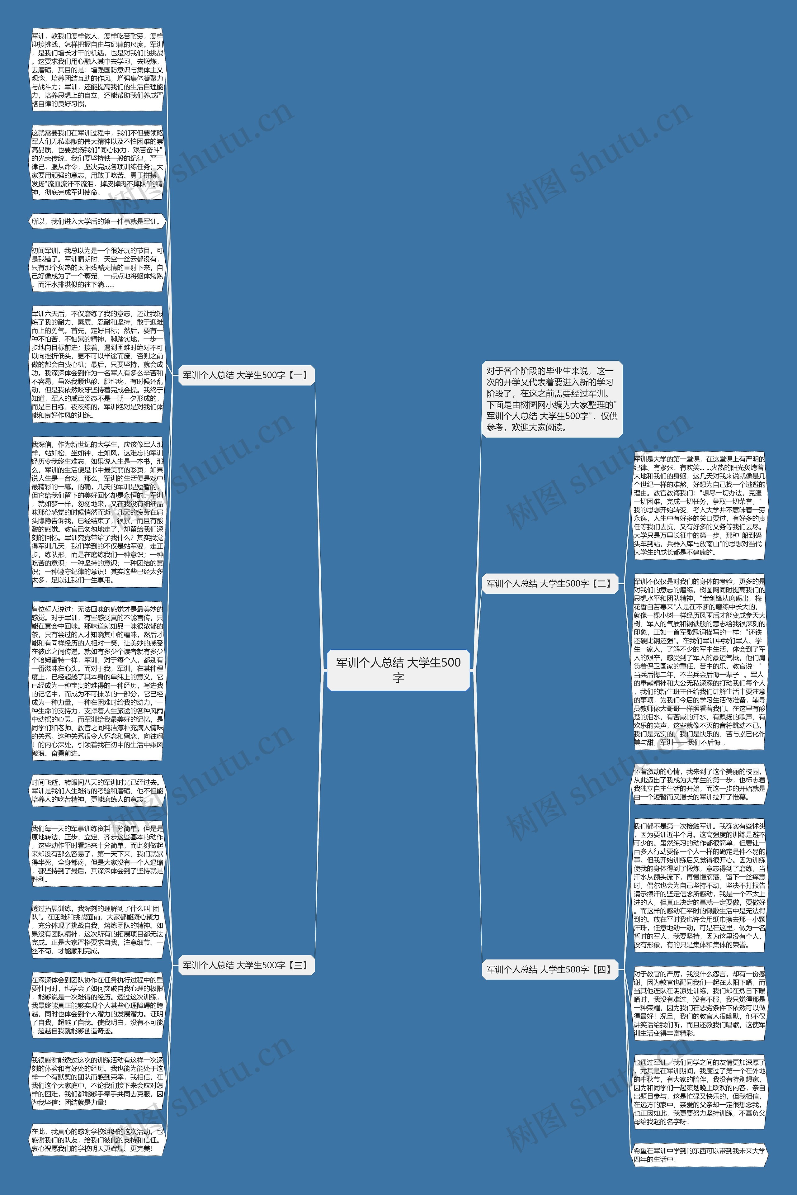 军训个人总结 大学生500字思维导图