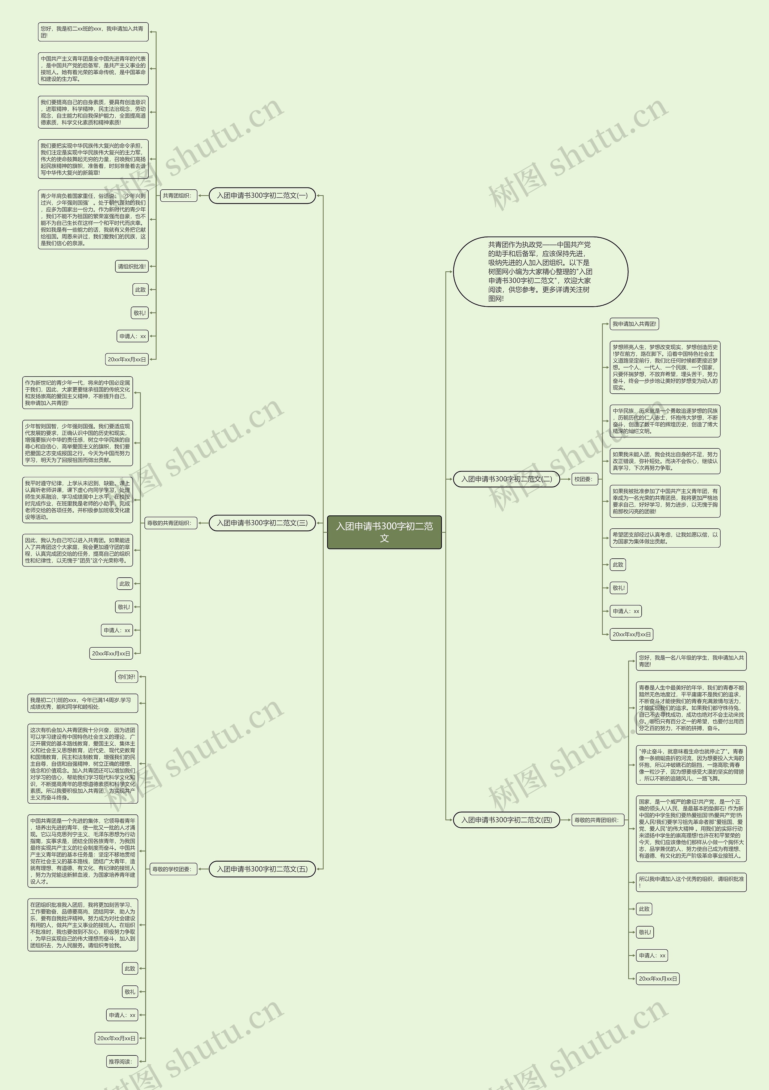 入团申请书300字初二范文思维导图