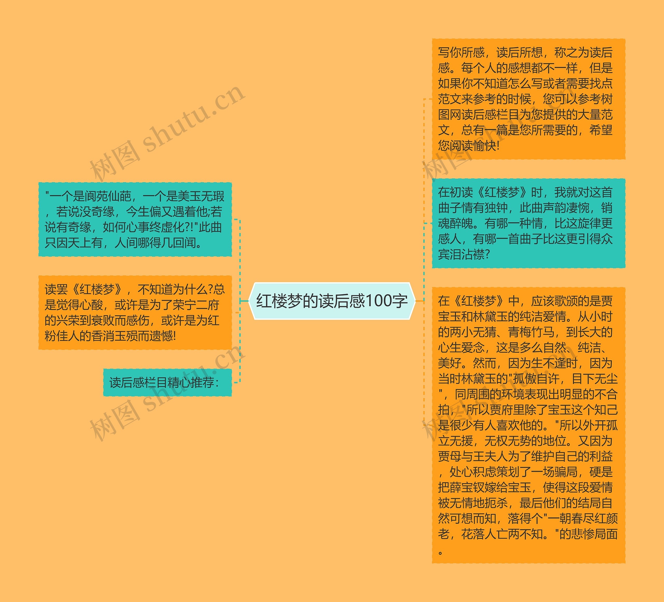 红楼梦的读后感100字思维导图